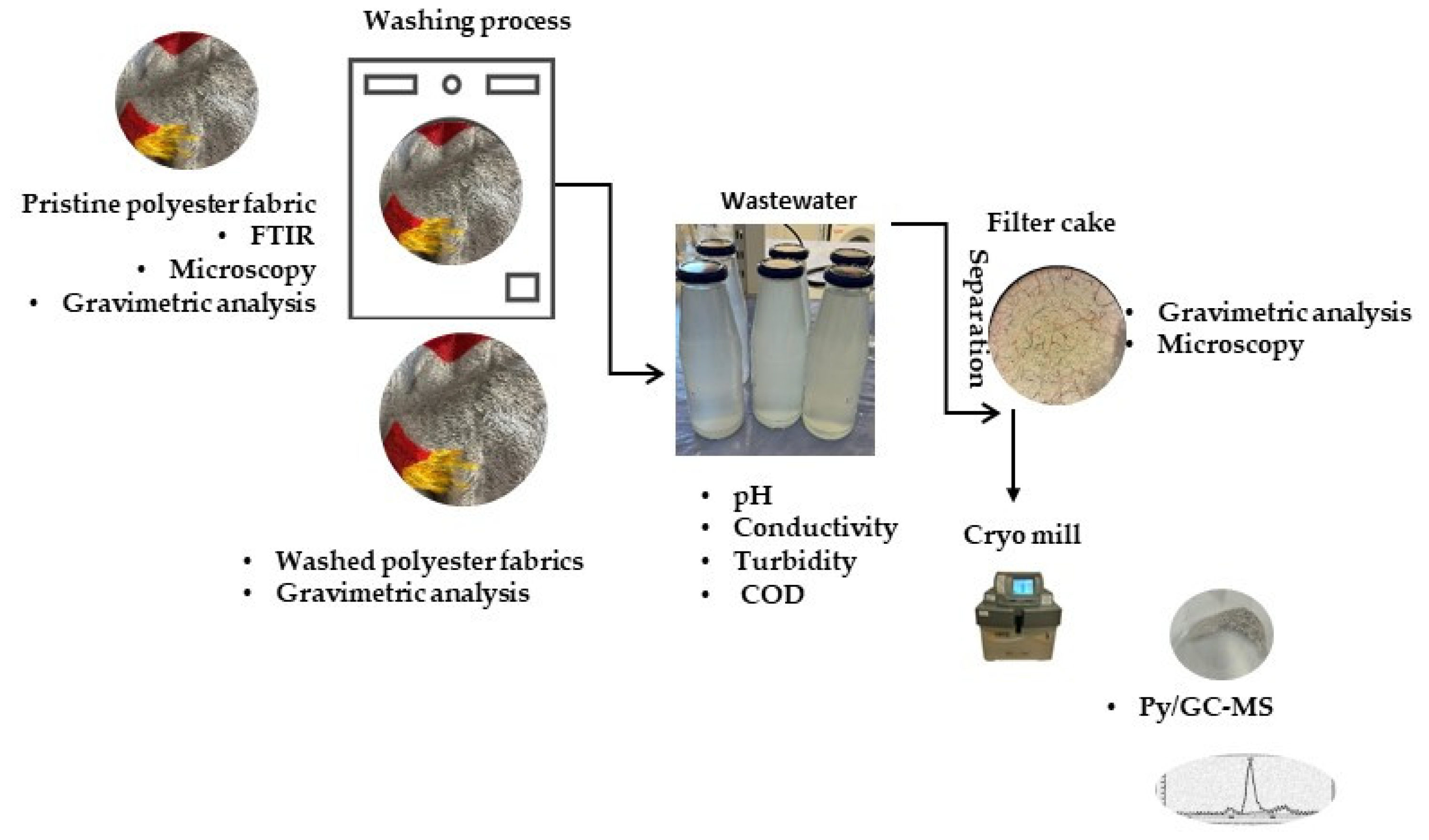 Separations 12 00028 g001