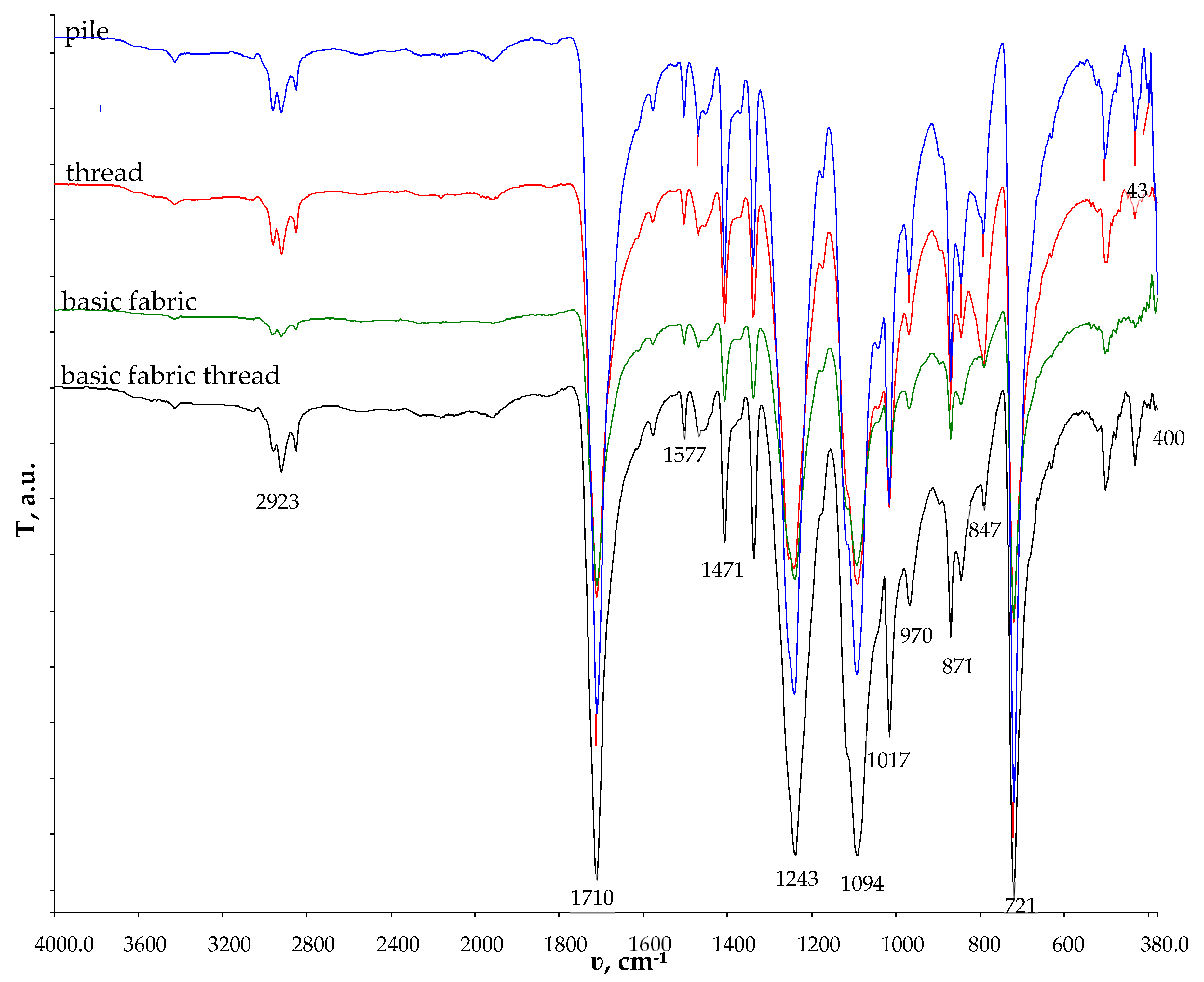 Separations 12 00028 g003
