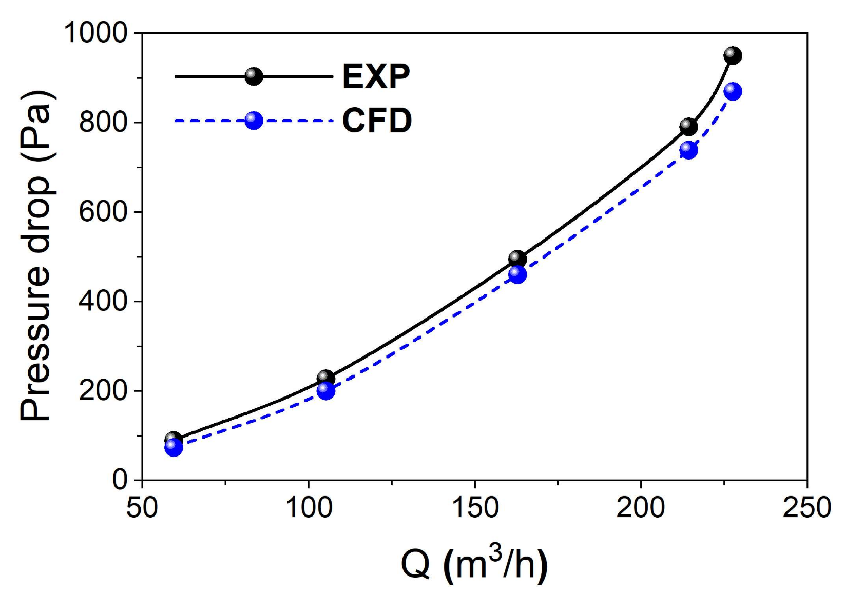 Separations 12 00031 g009