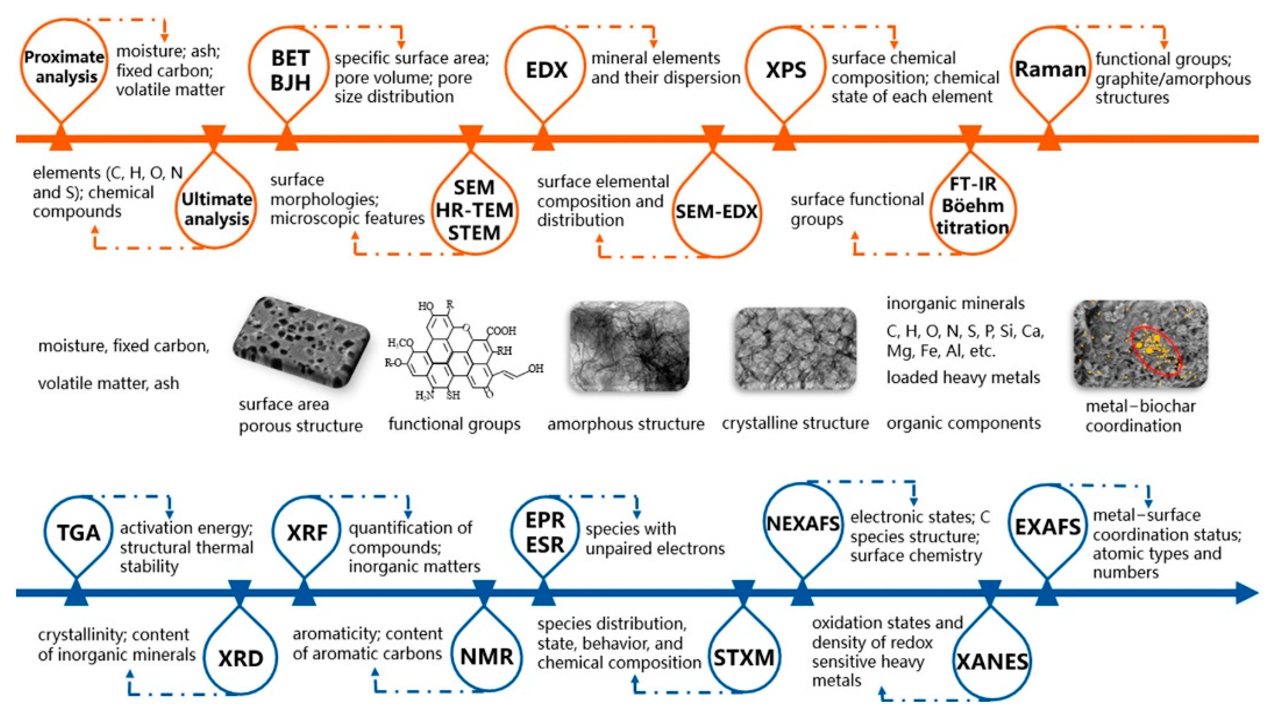 Separations 12 00032 g005