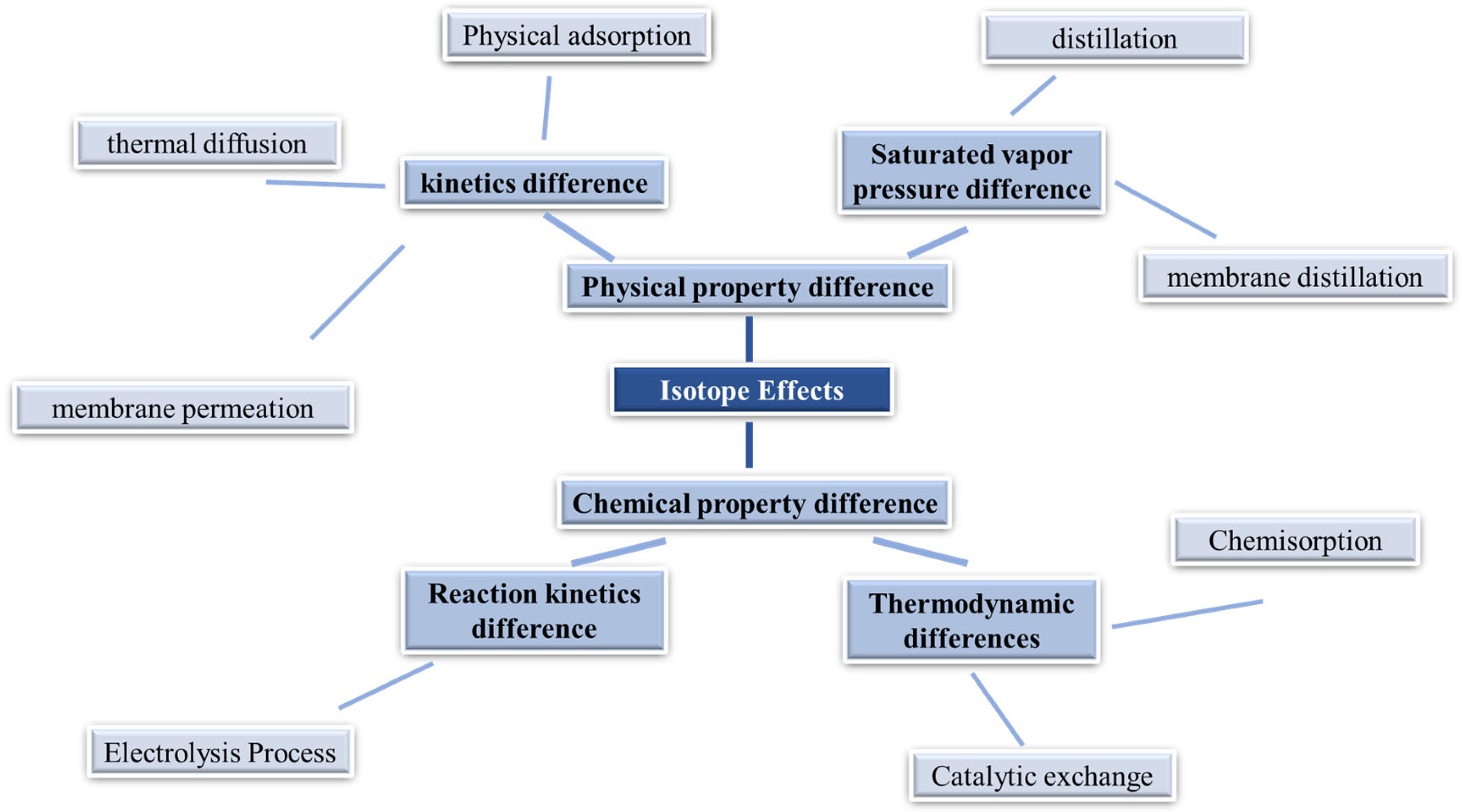 Separations 12 00033 g001