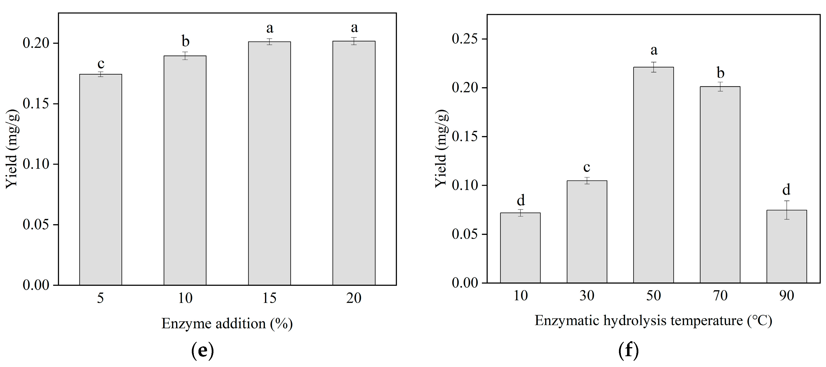 Separations 12 00034 g001b