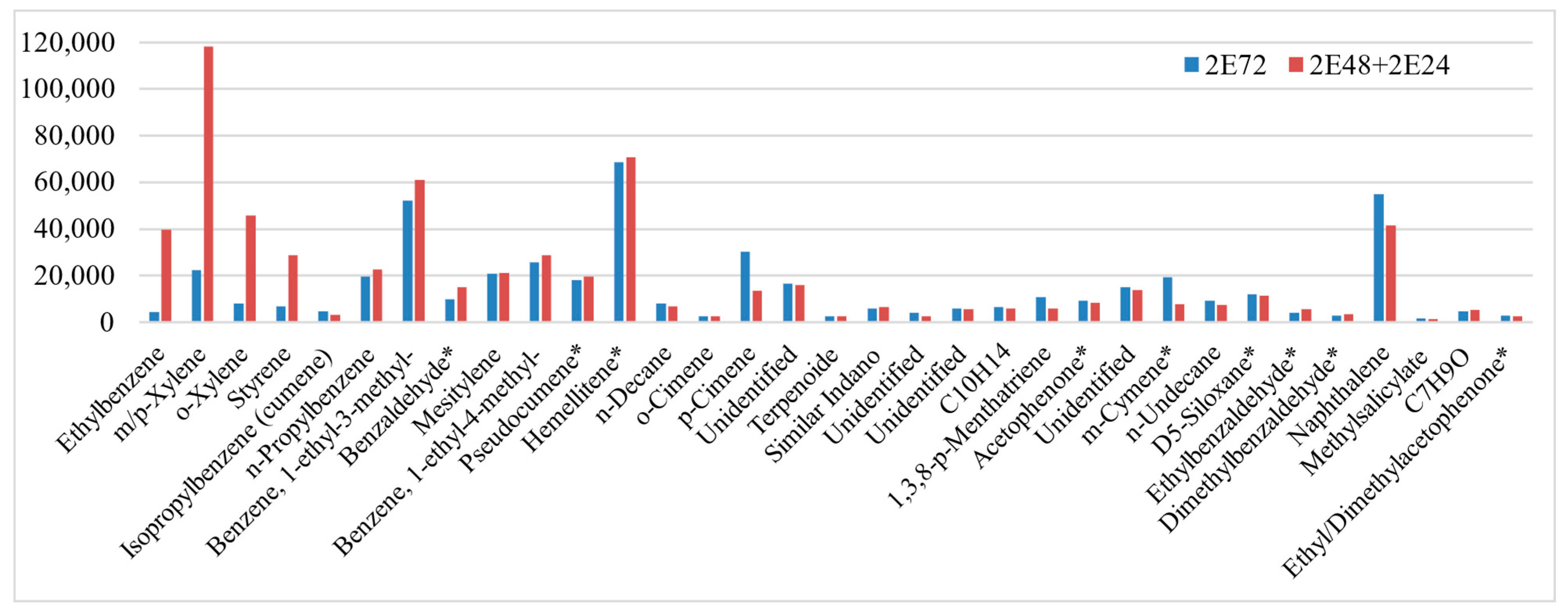 Separations 12 00035 g002