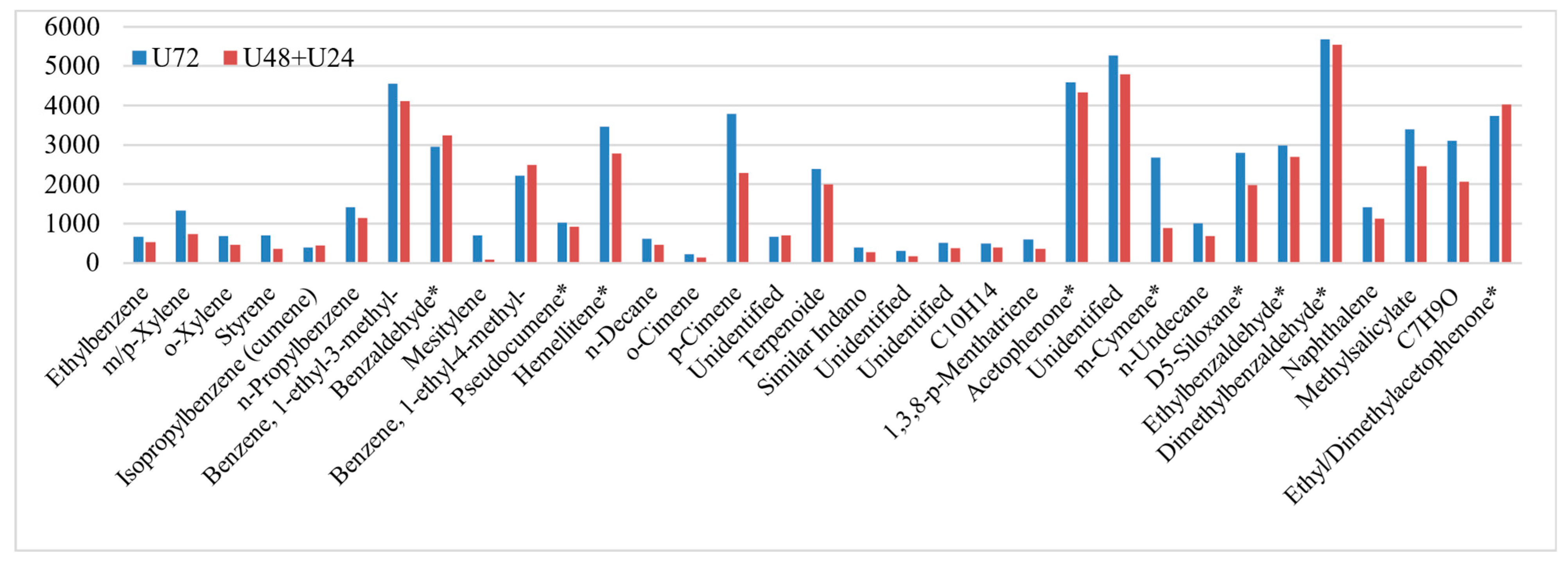 Separations 12 00035 g003