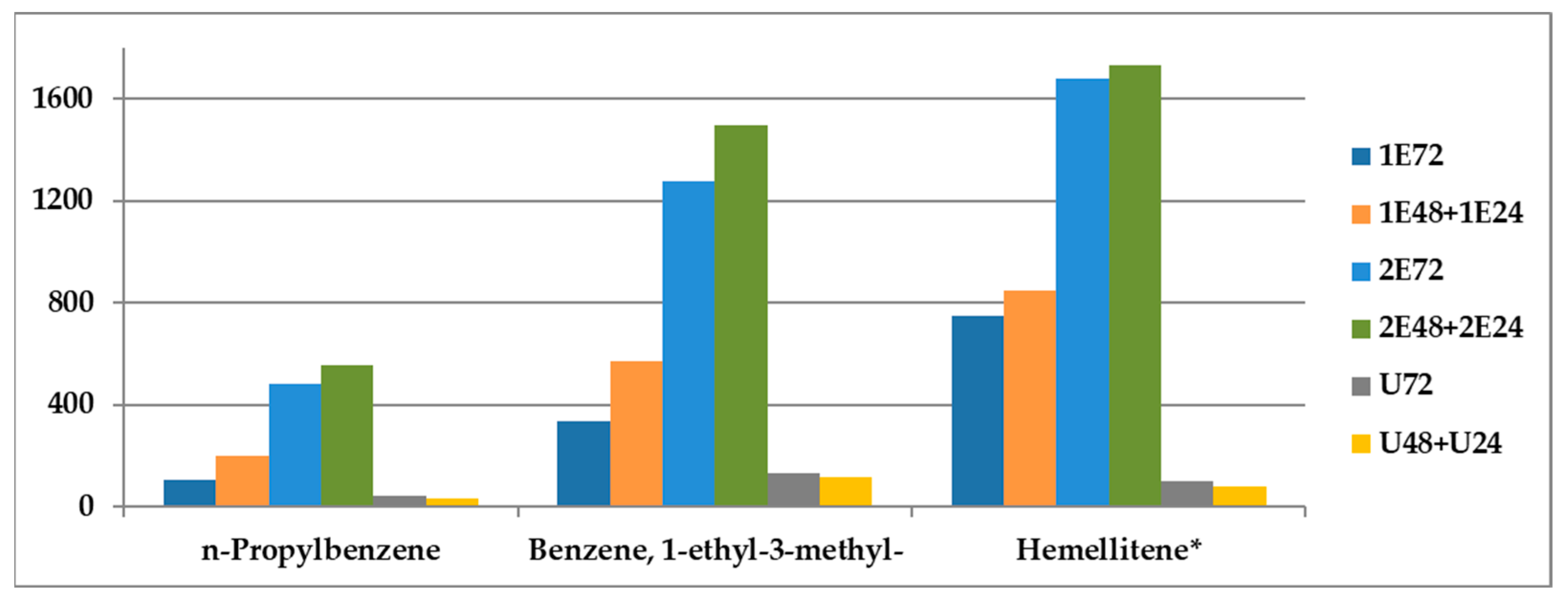 Separations 12 00035 g005