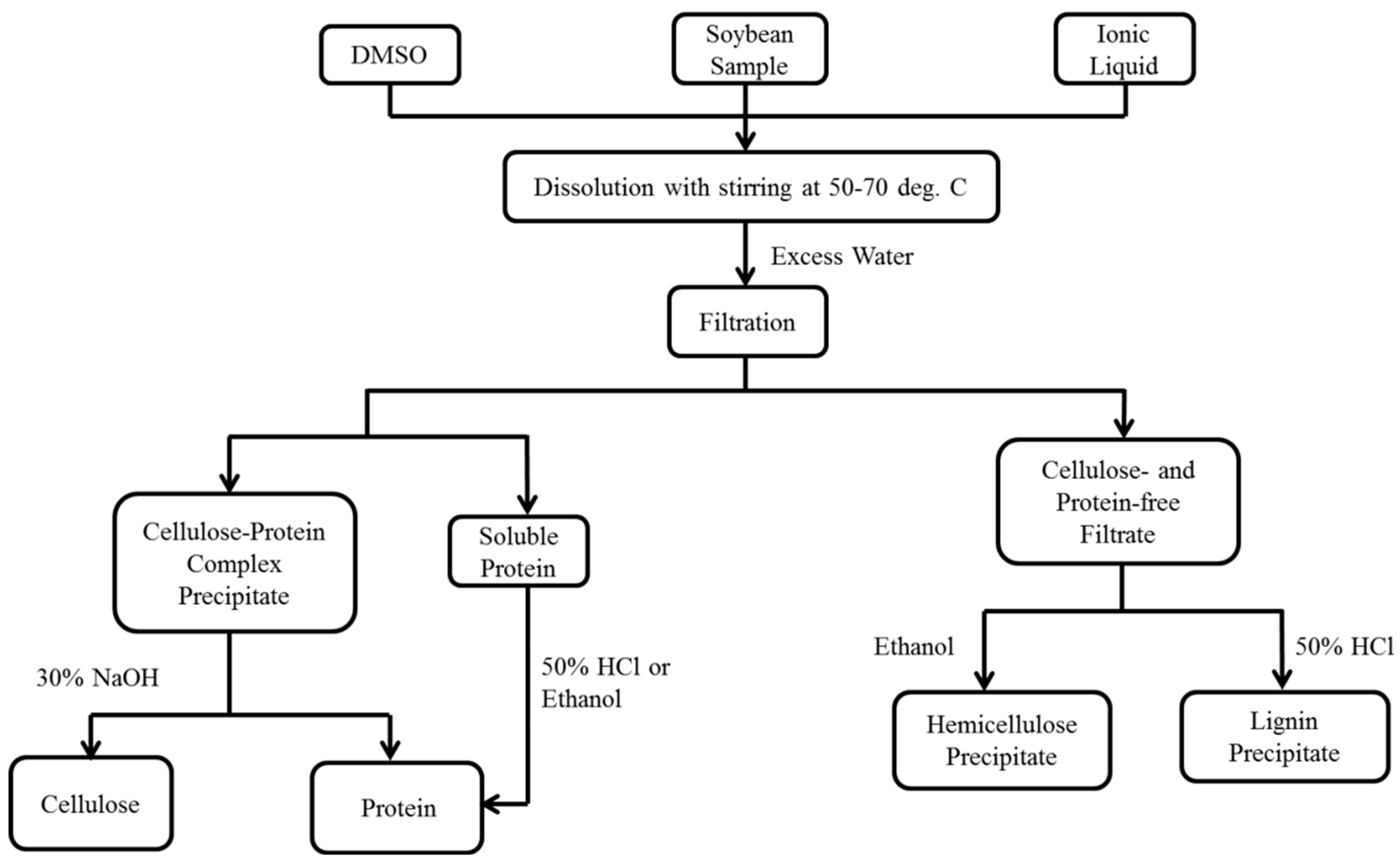 Separations 12 00037 g001