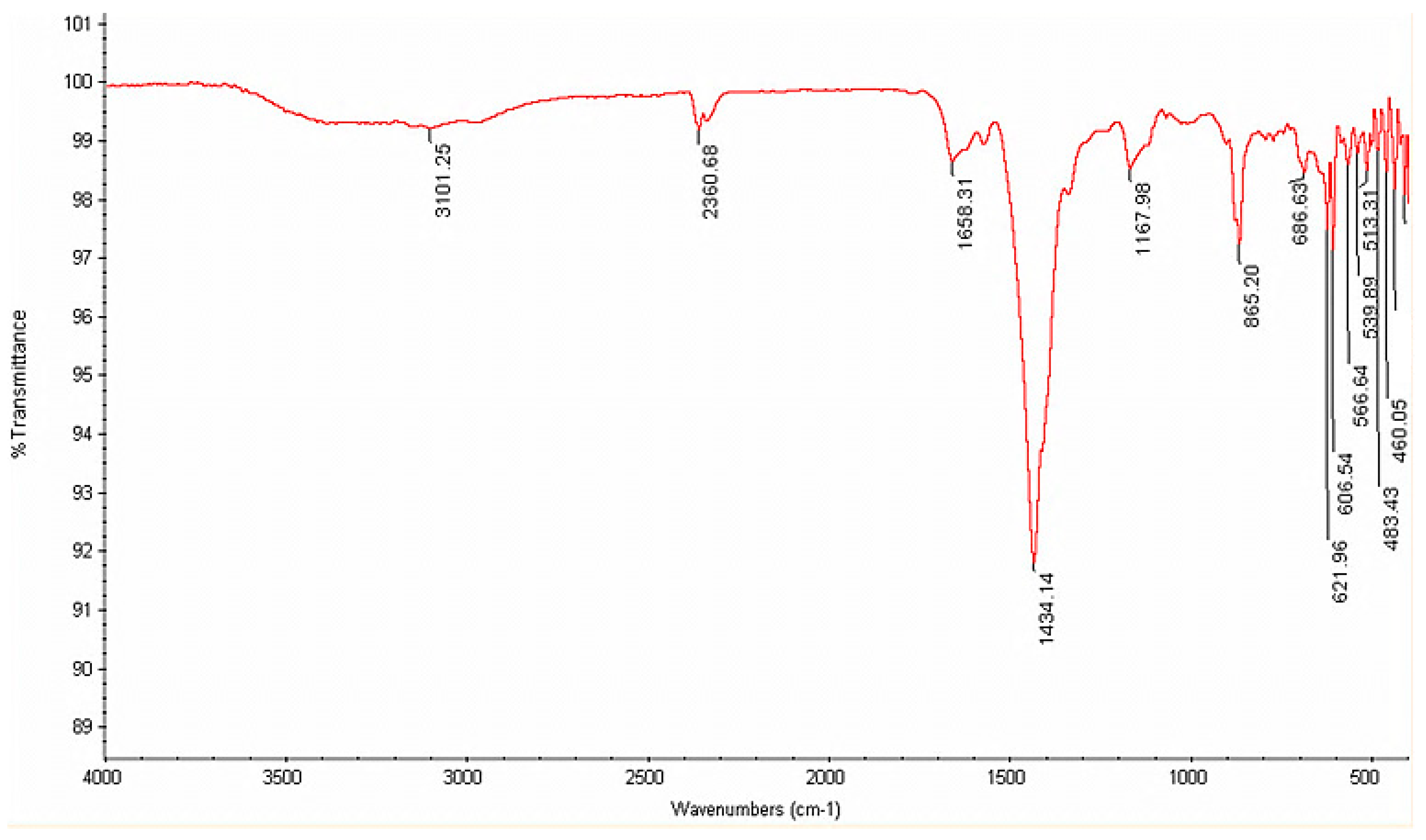 Separations 12 00037 g002
