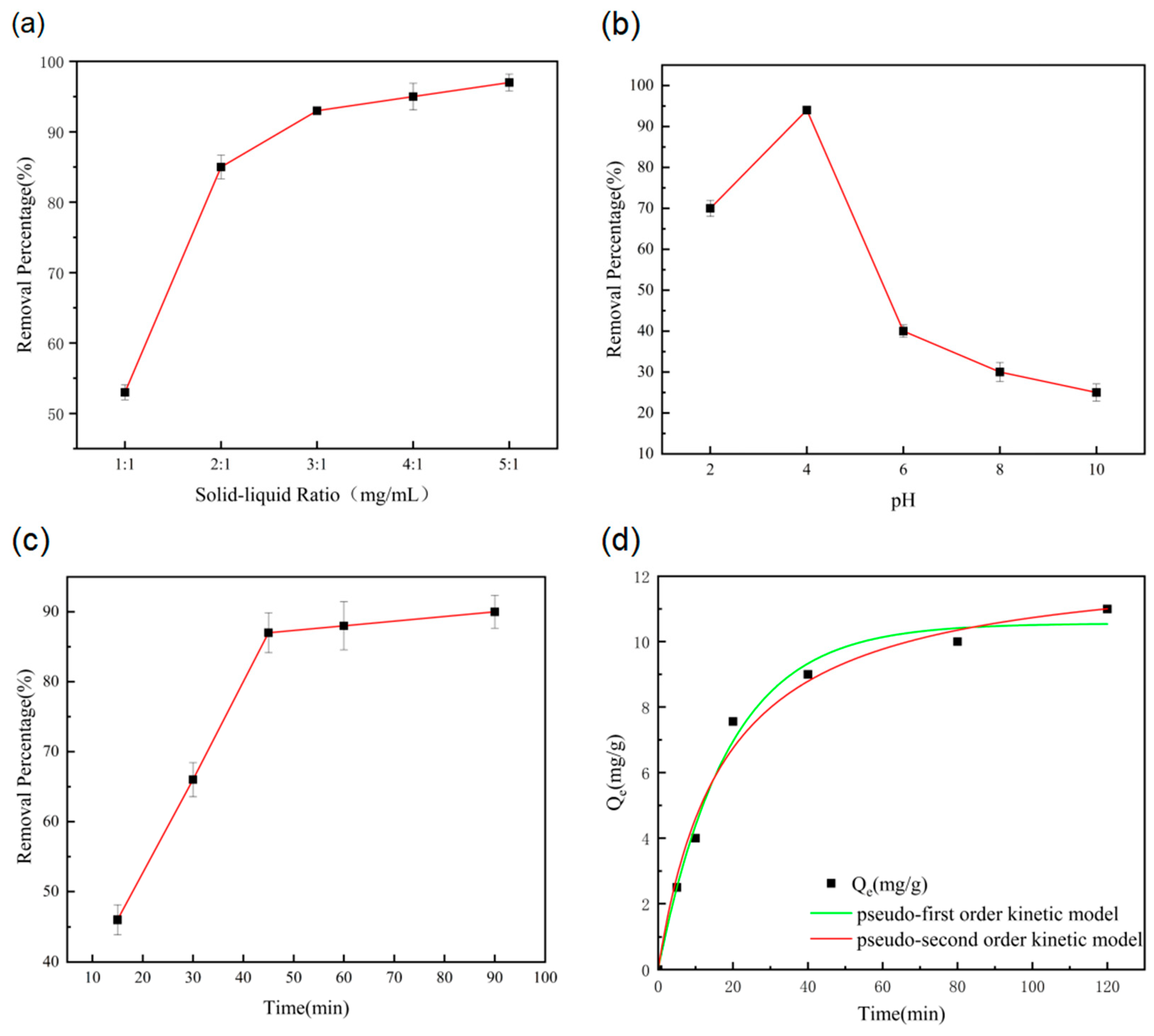 Separations 12 00038 g003