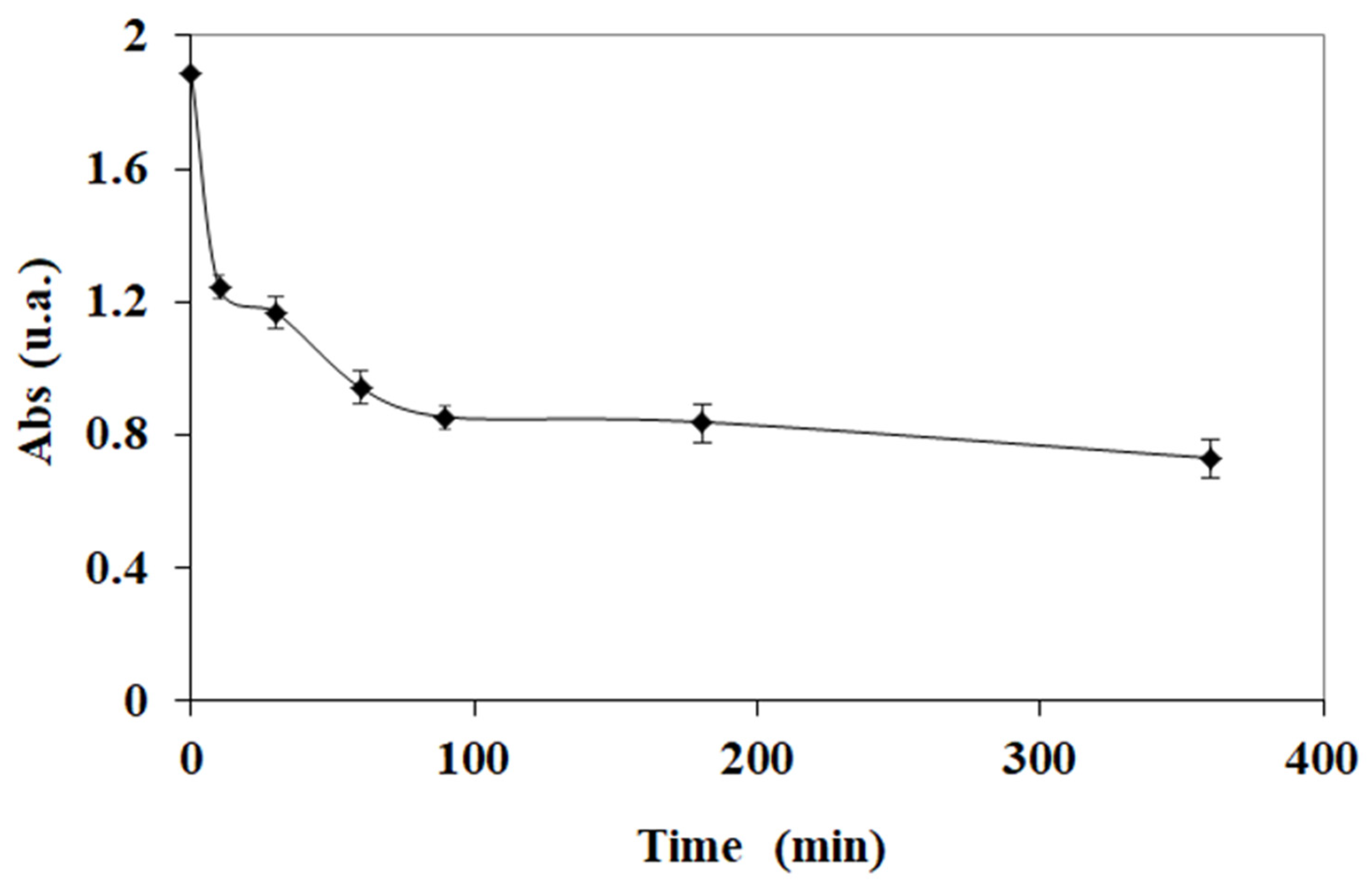 Separations 12 00039 g002