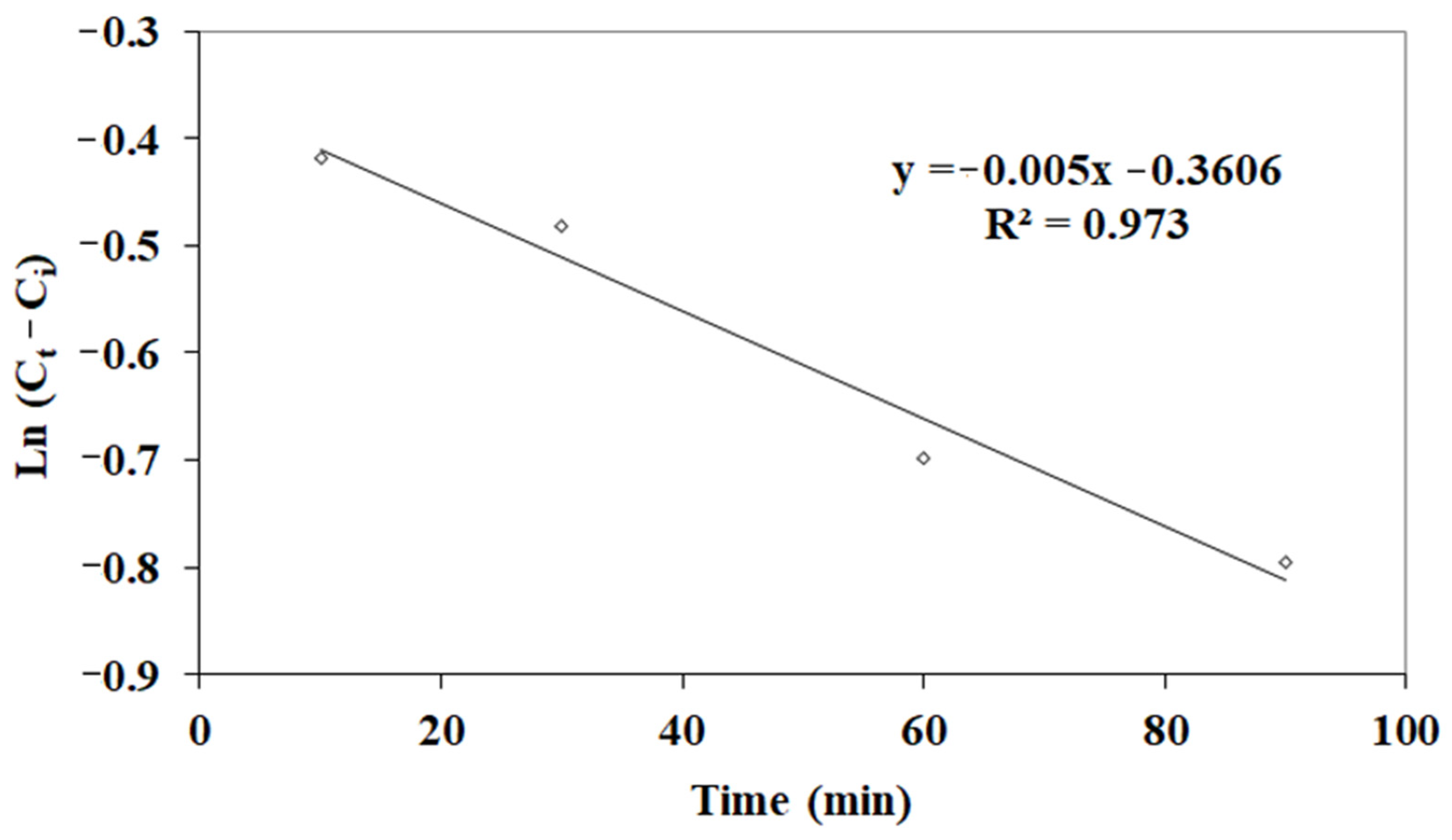 Separations 12 00039 g003