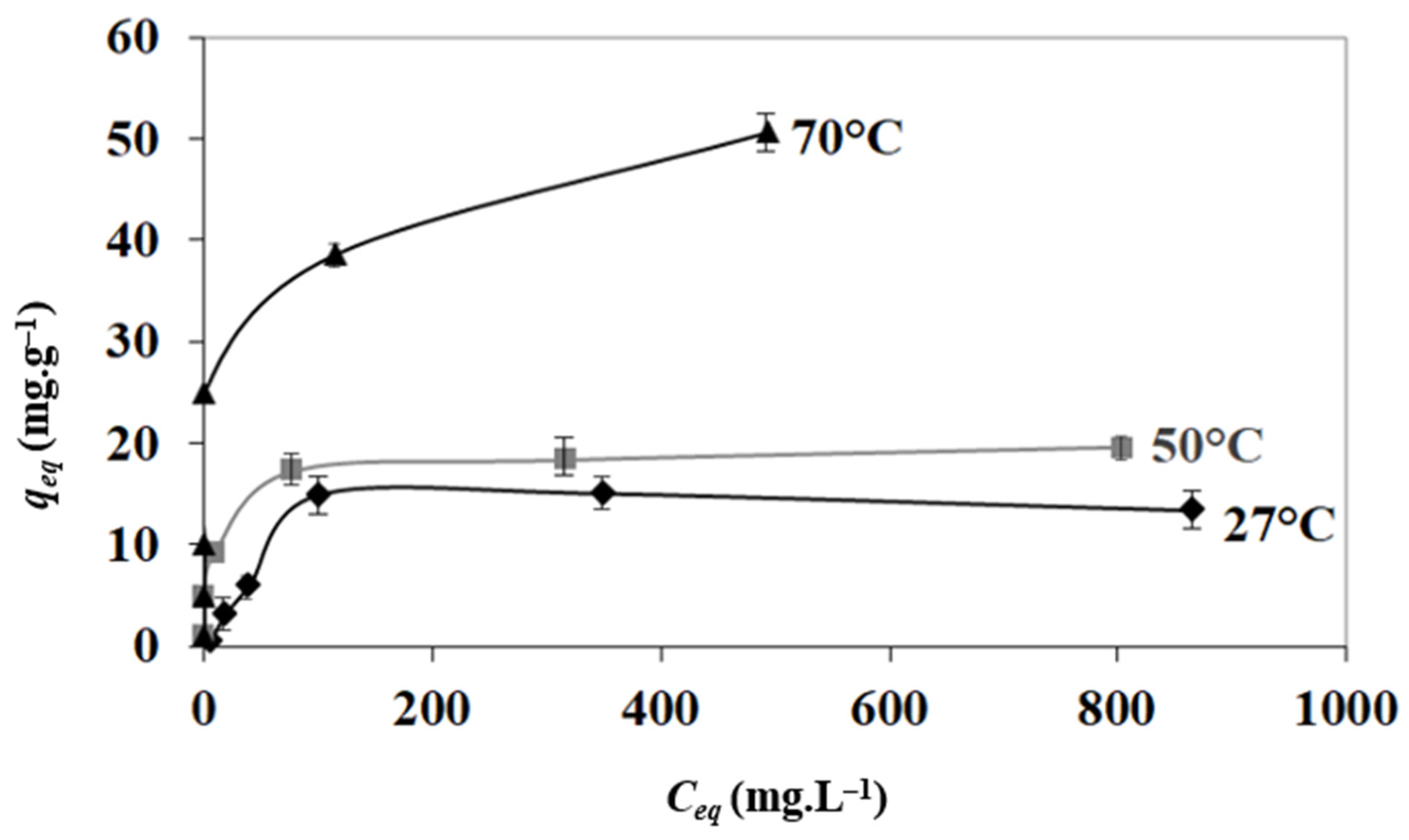 Separations 12 00039 g004