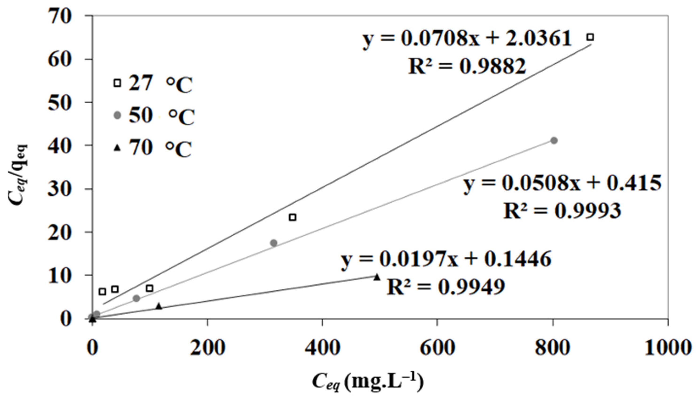 Separations 12 00039 g005