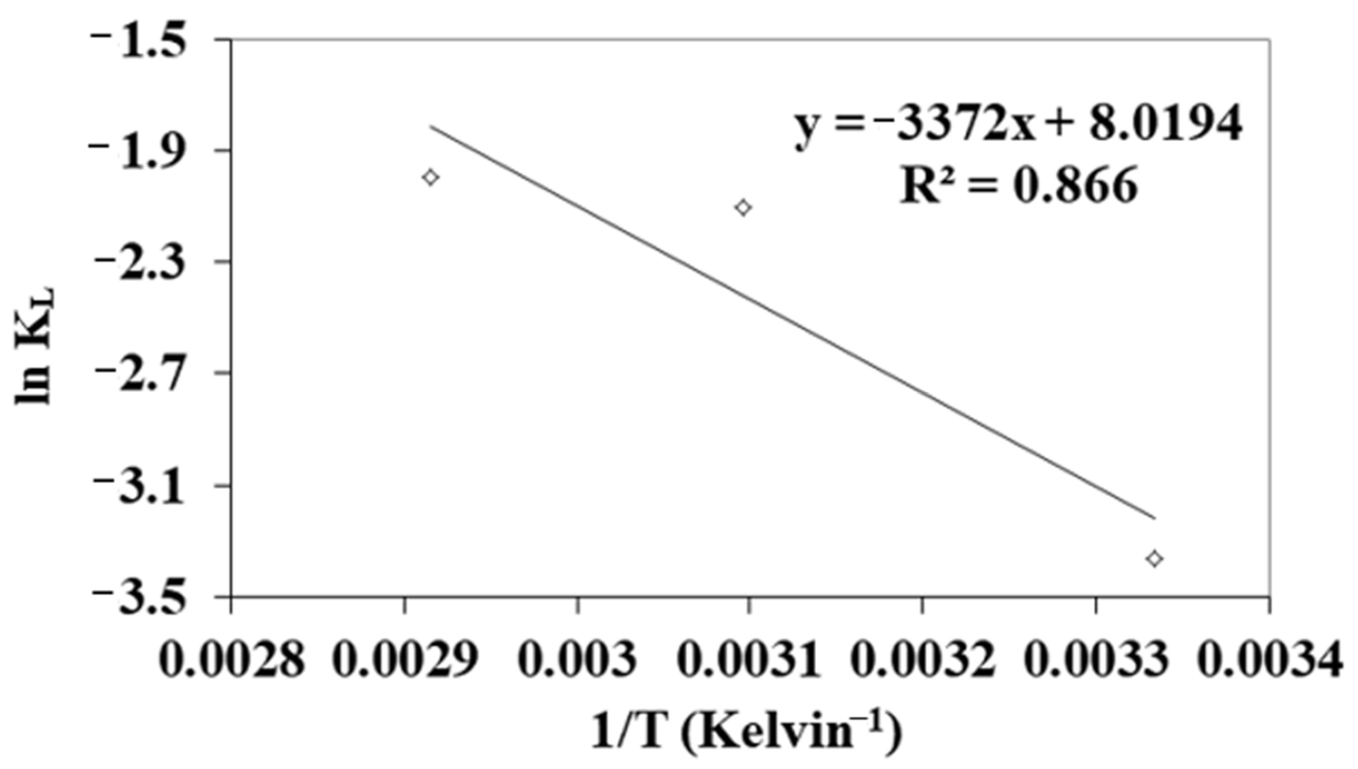 Separations 12 00039 g006