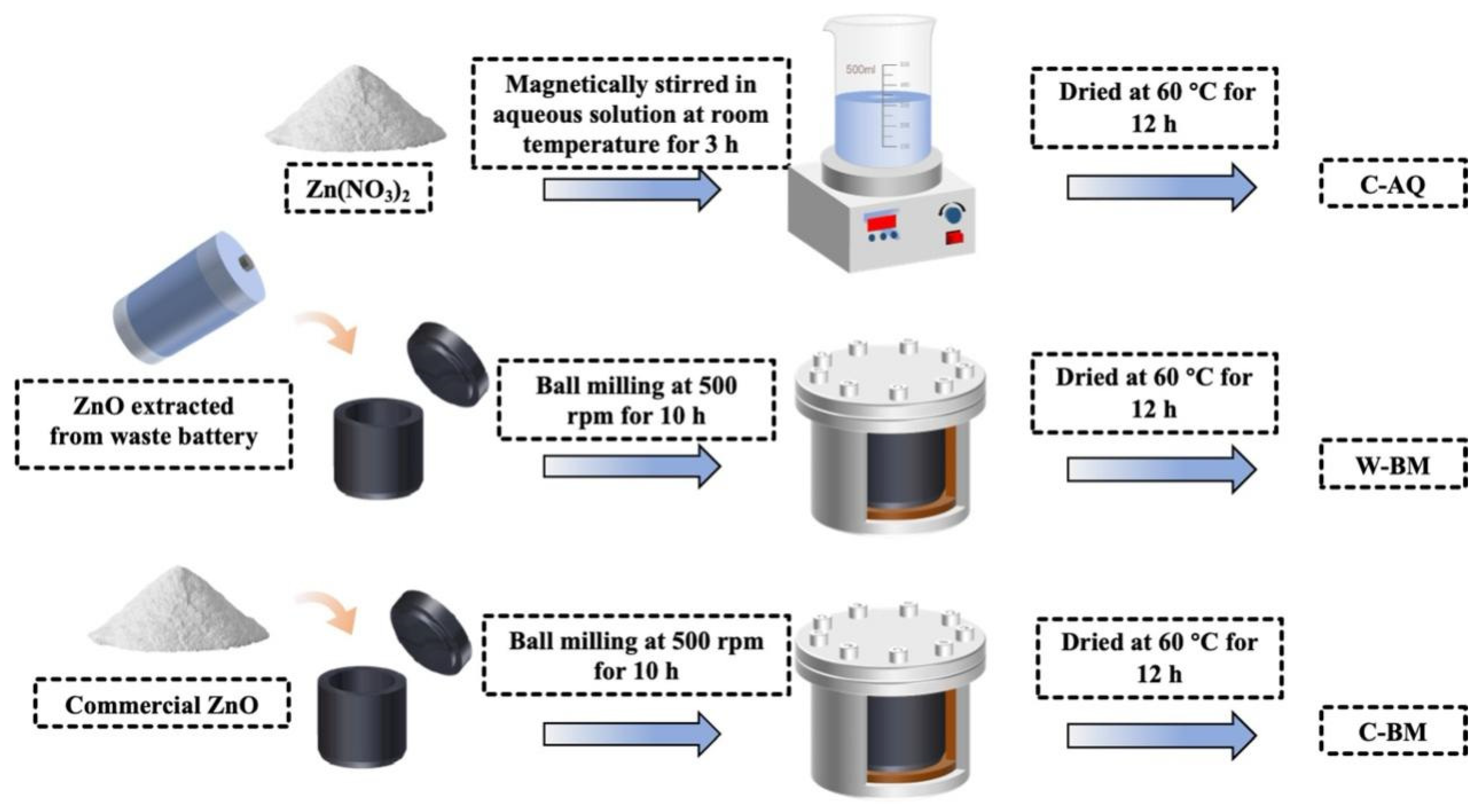 Separations 12 00040 g002