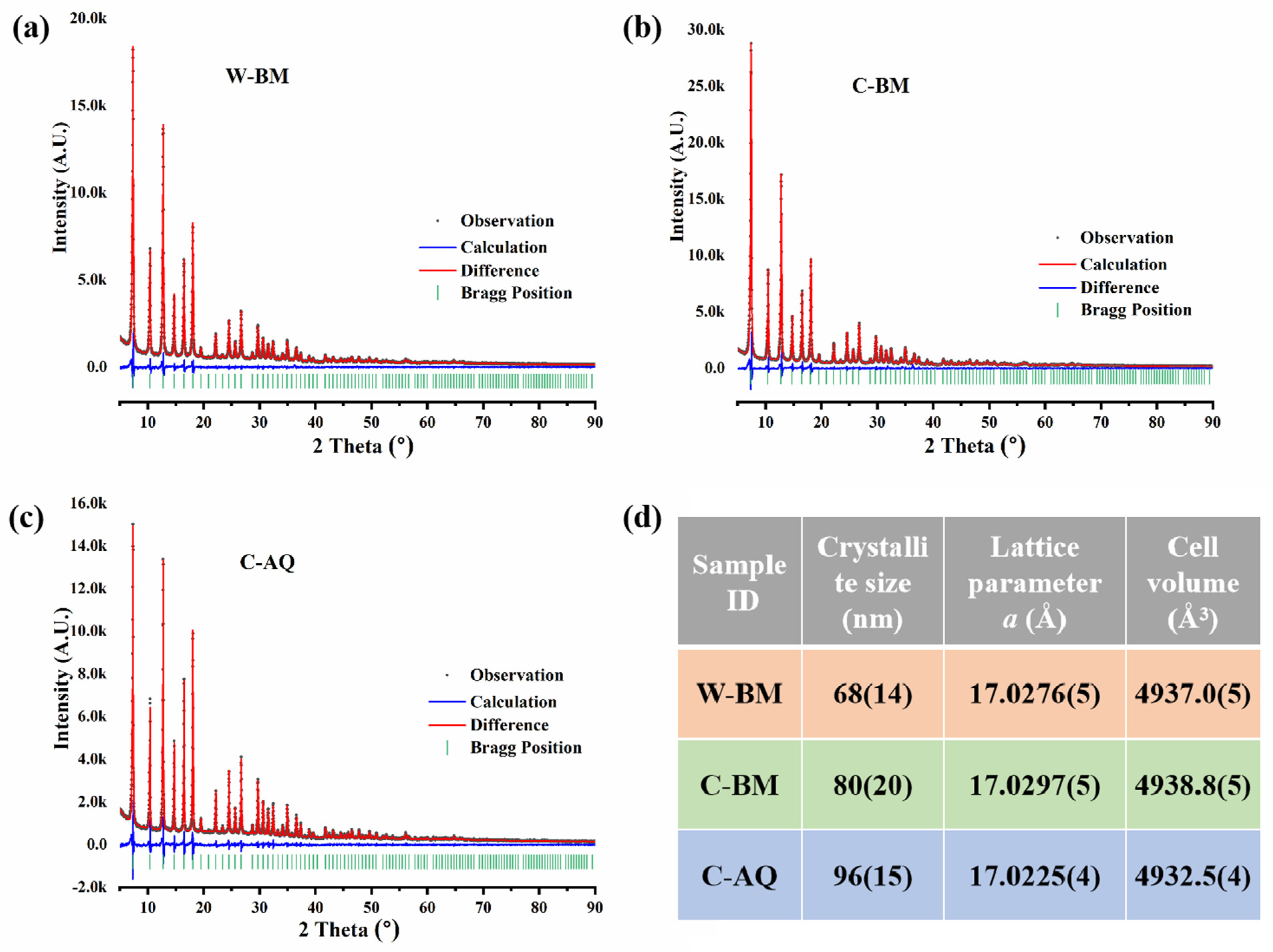 Separations 12 00040 g003