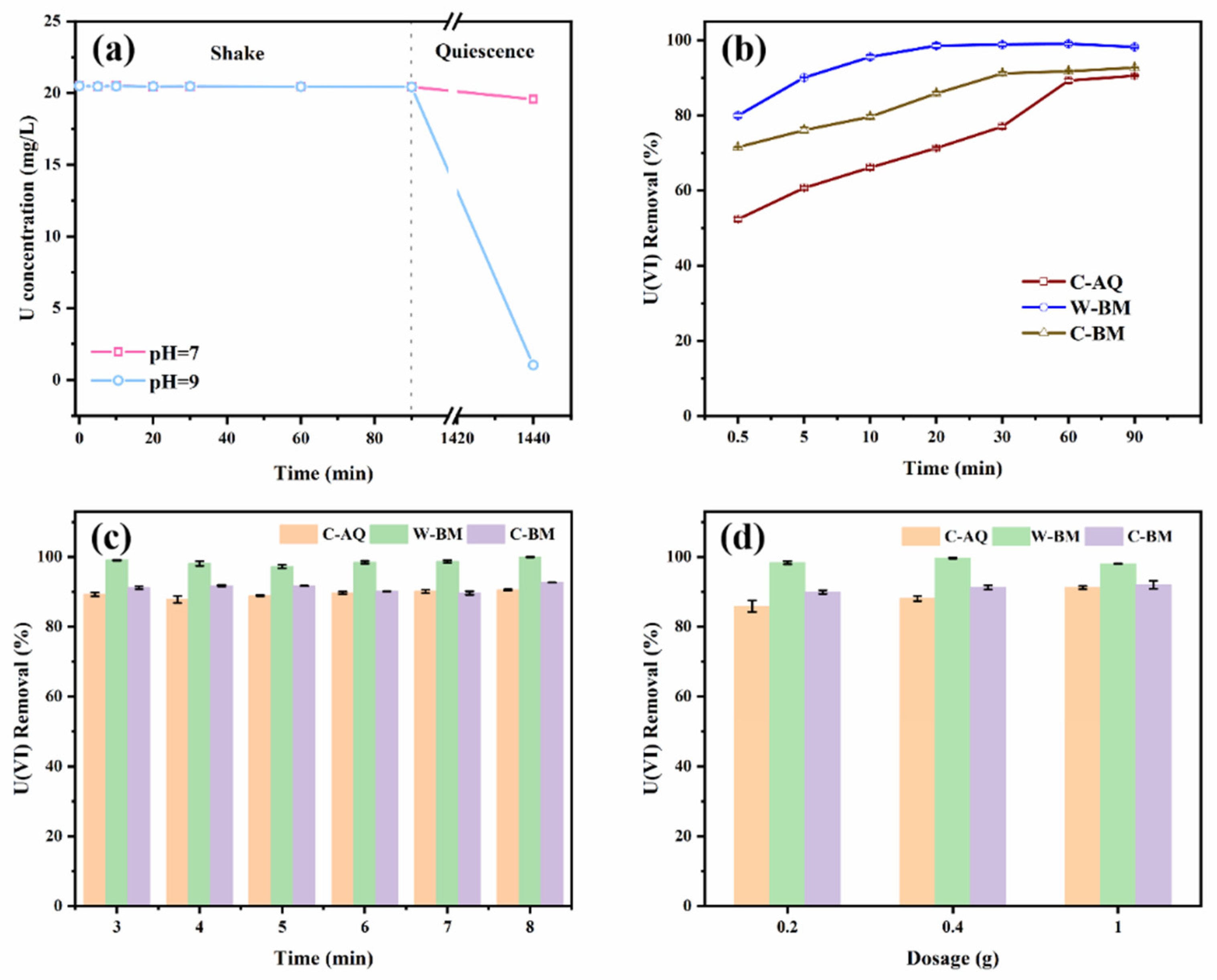 Separations 12 00040 g005