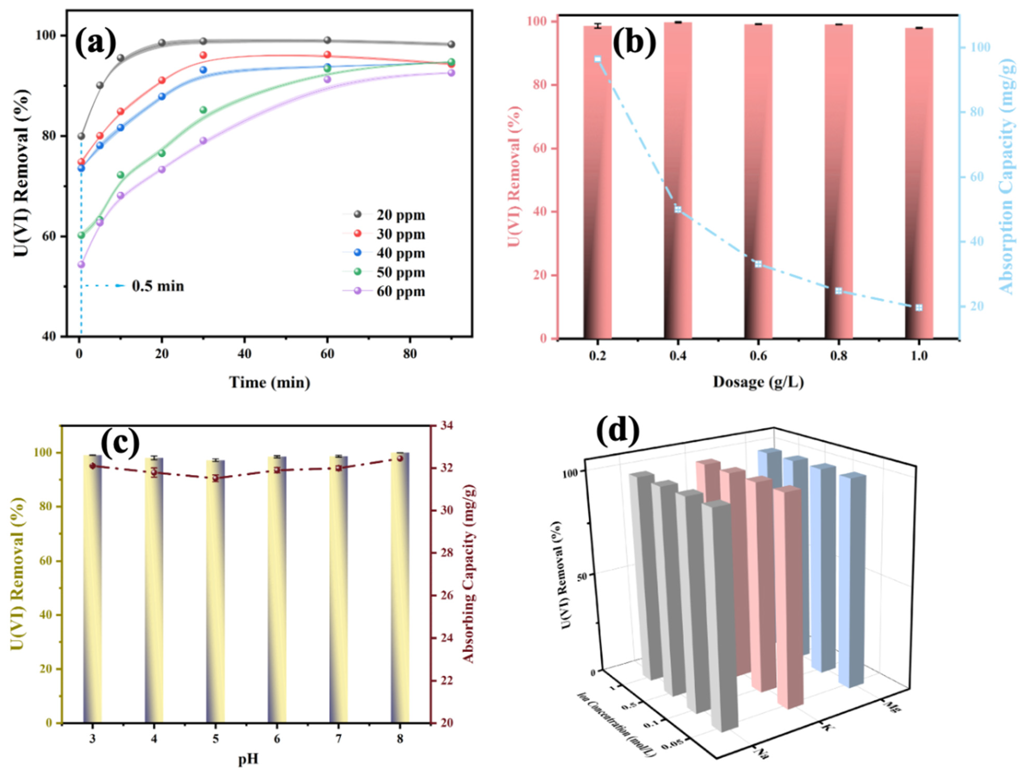 Separations 12 00040 g006