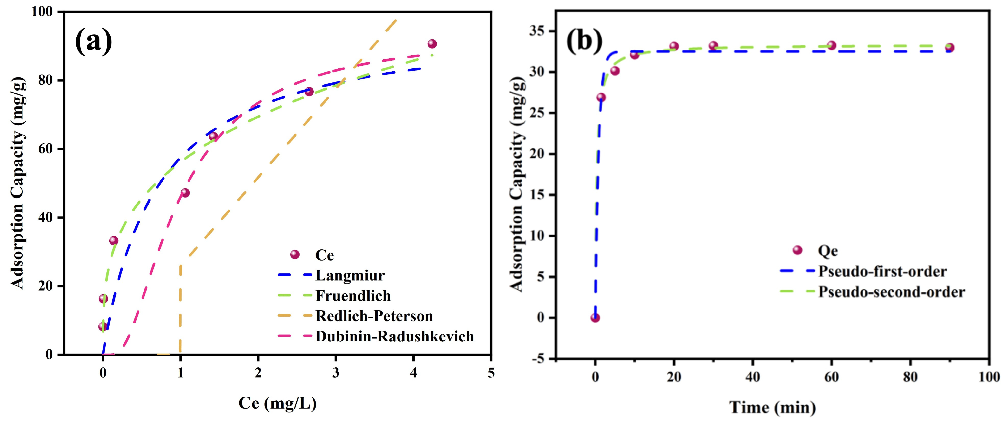 Separations 12 00040 g007