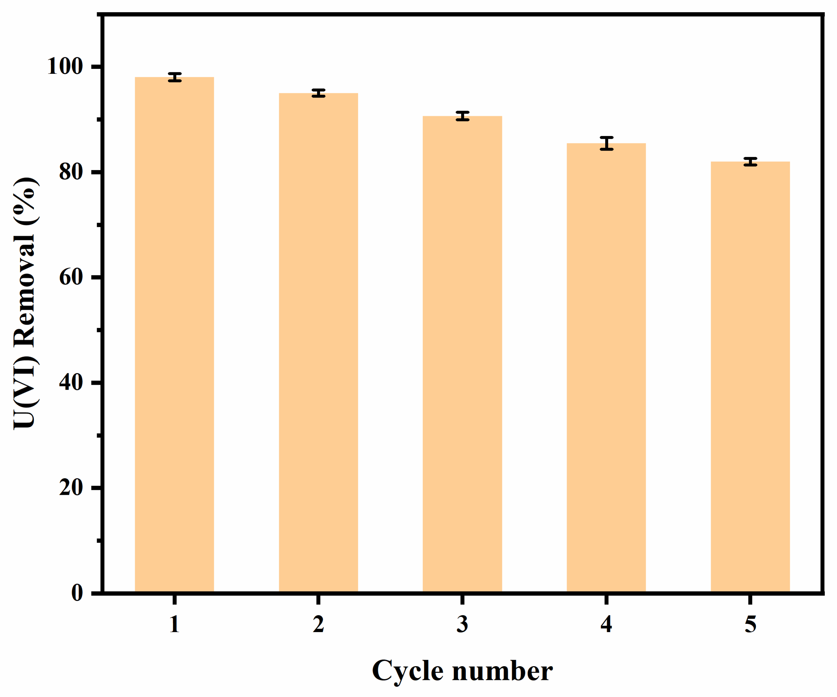Separations 12 00040 g008