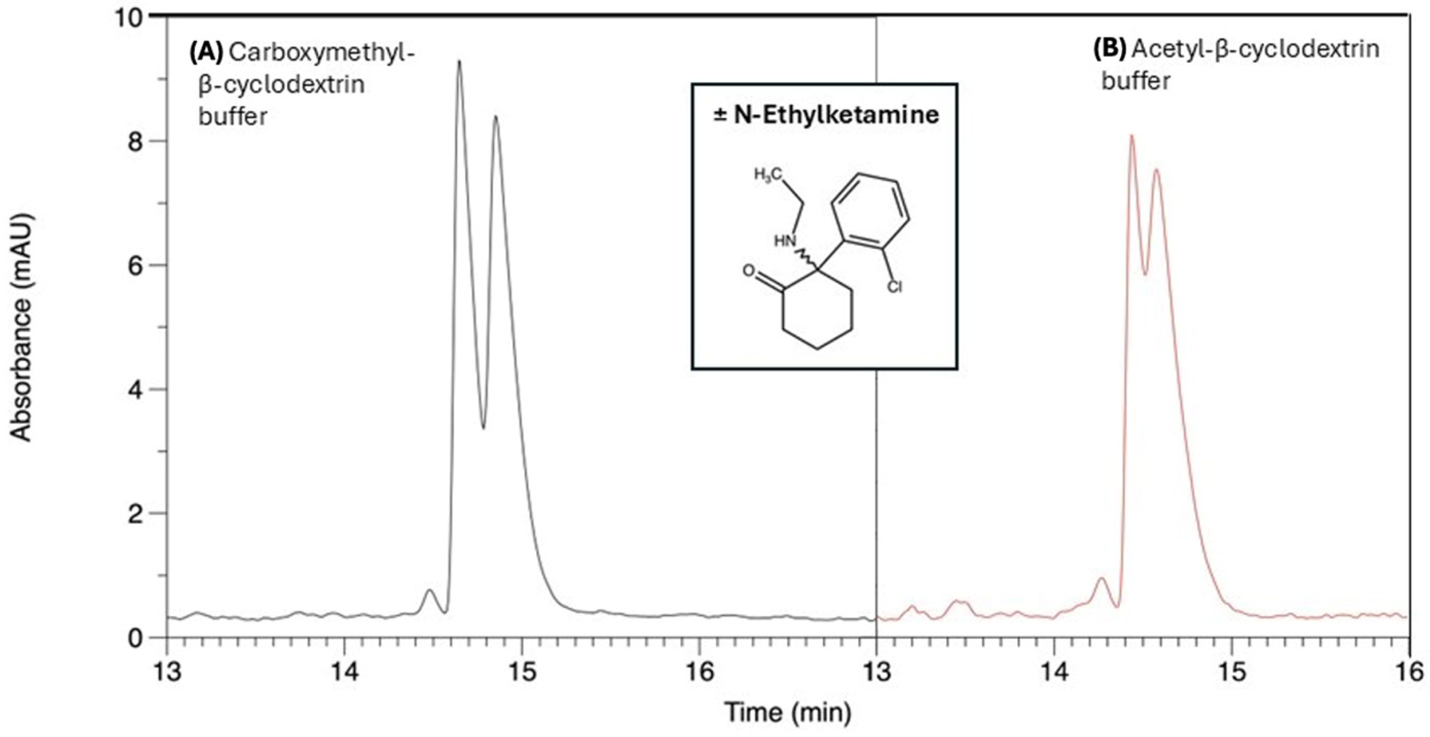Separations 12 00044 g002