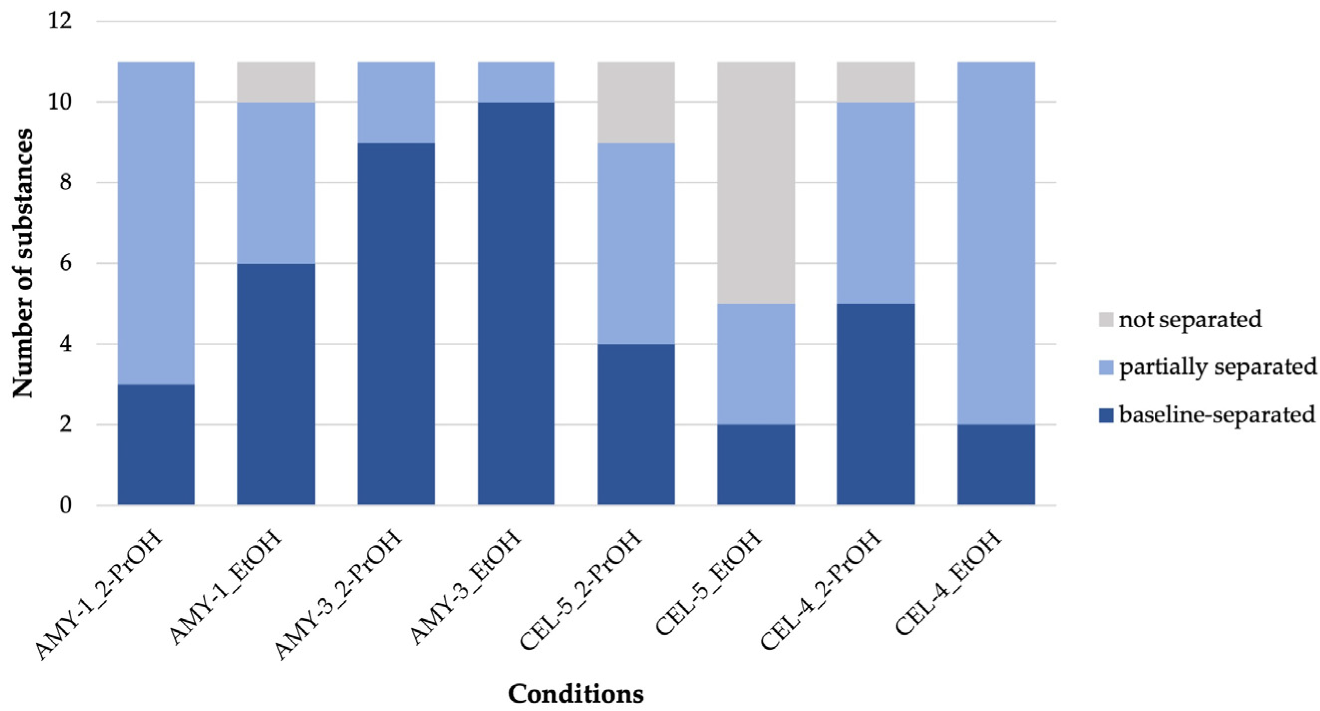 Separations 12 00044 g004