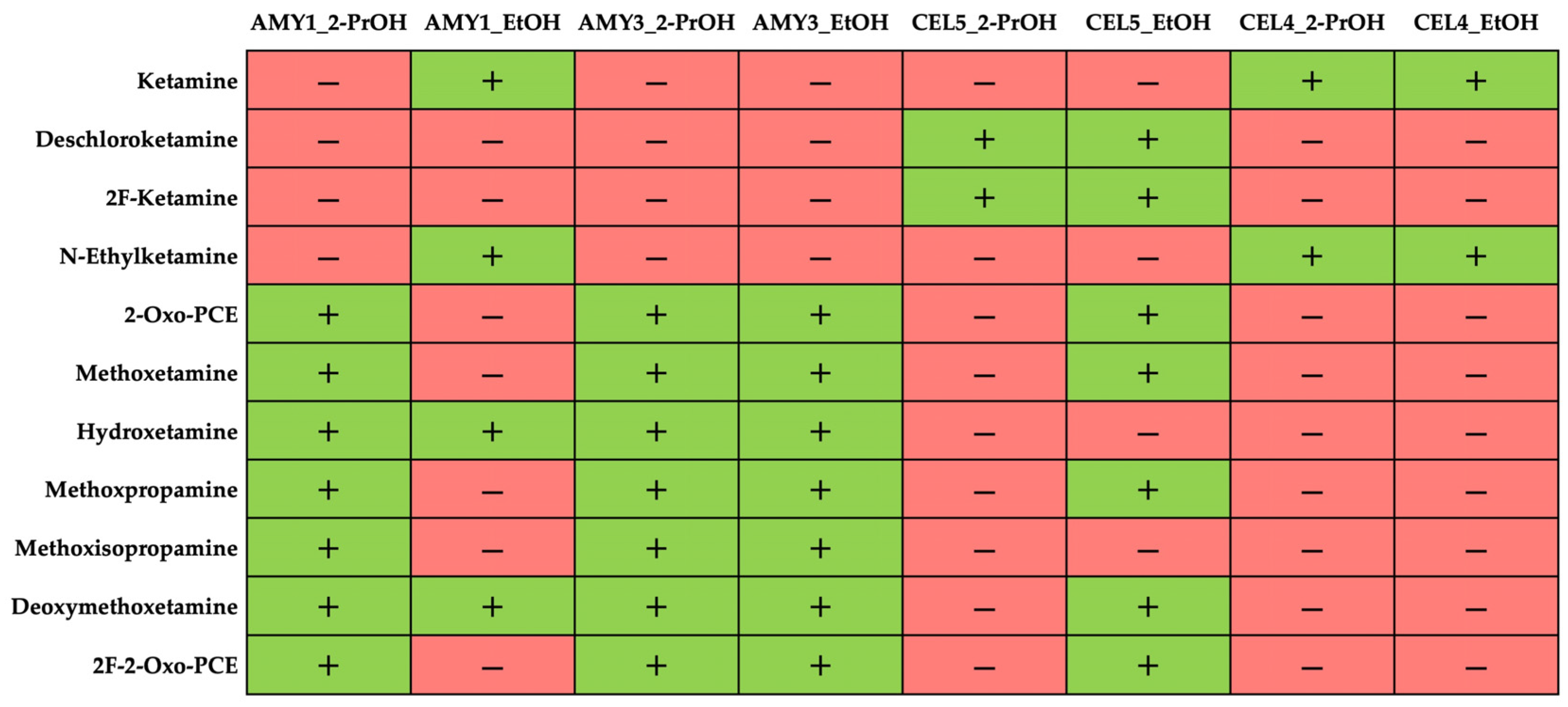 Separations 12 00044 g005