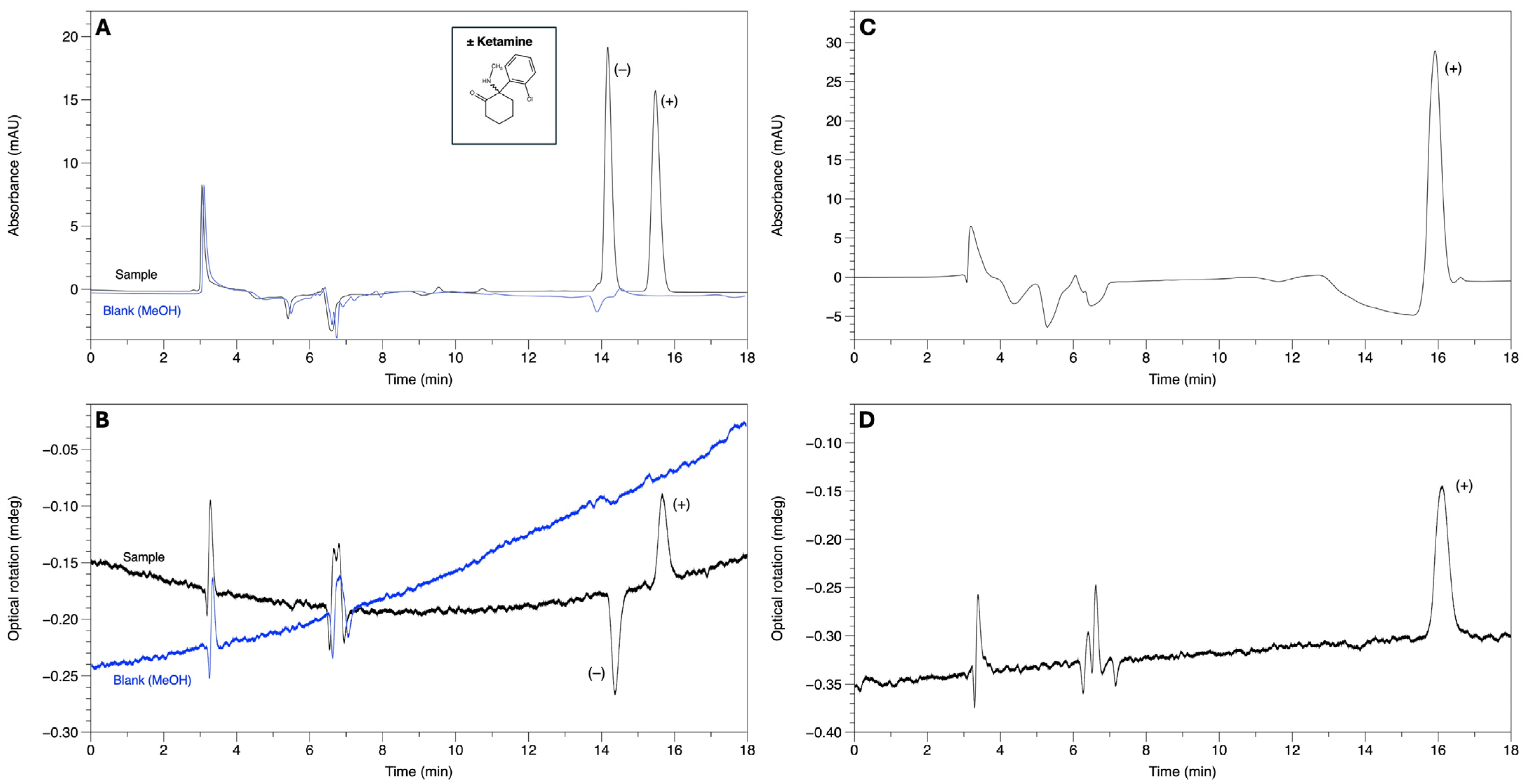 Separations 12 00044 g006