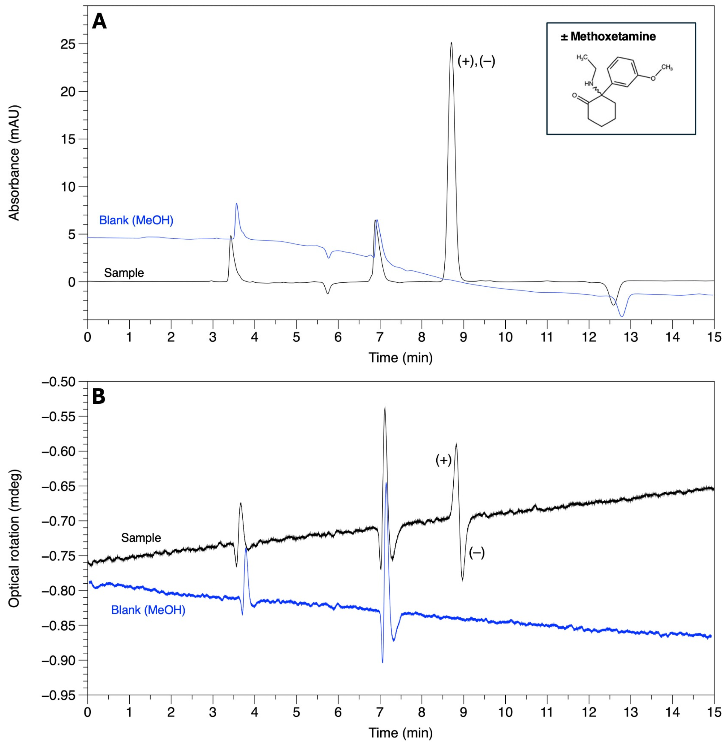 Separations 12 00044 g009