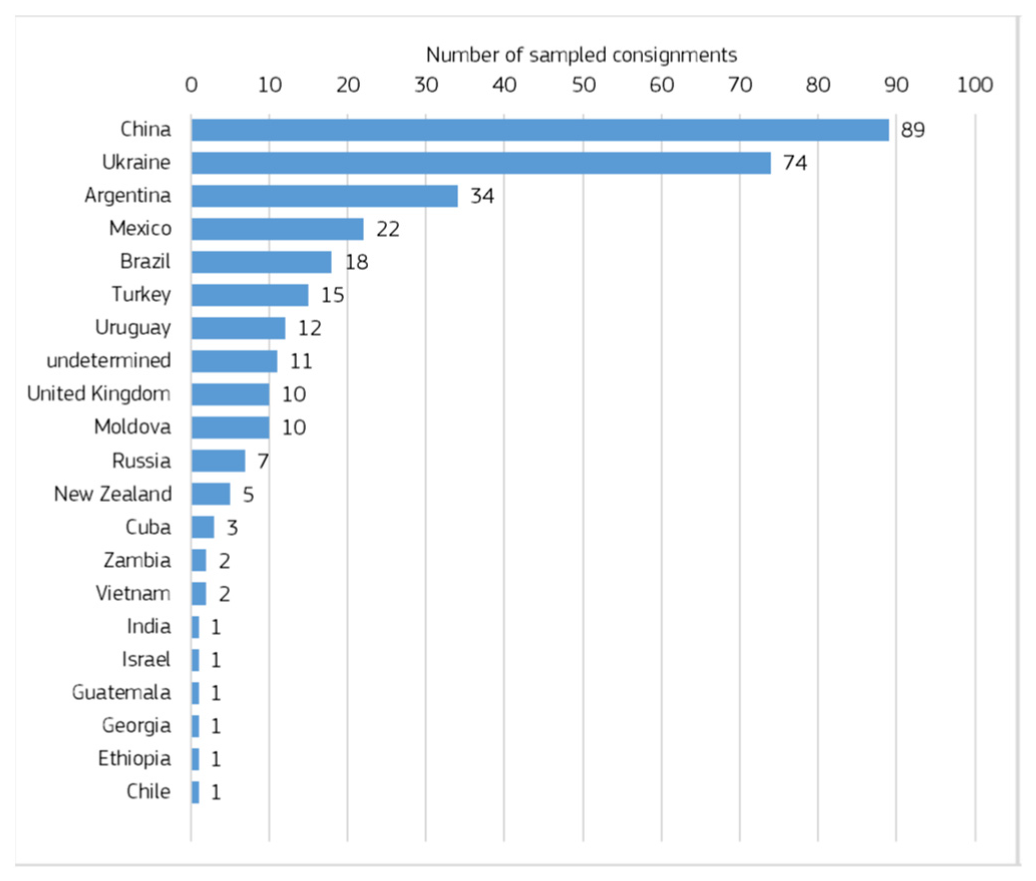 Separations 12 00047 g002