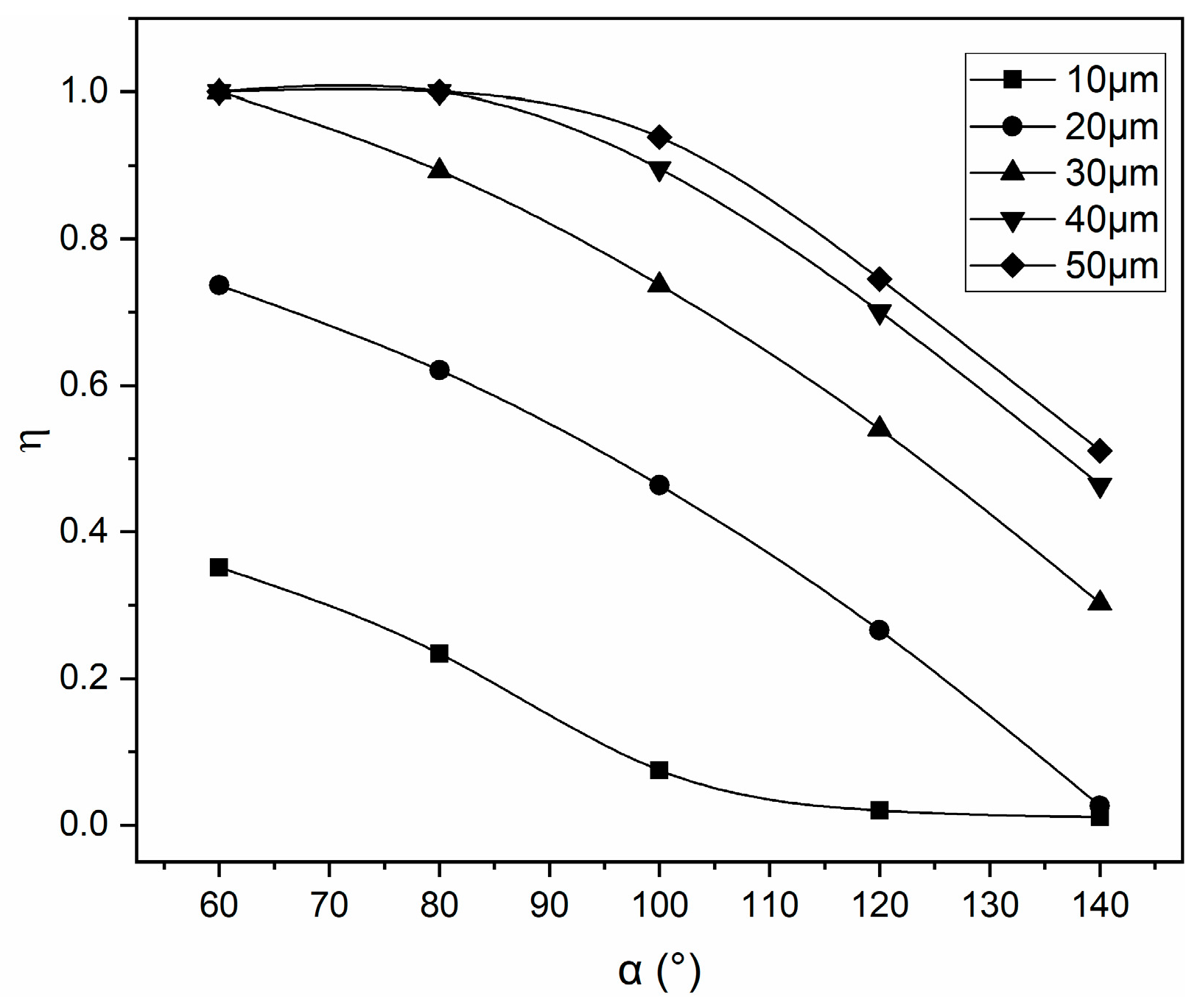Separations 12 00048 g010