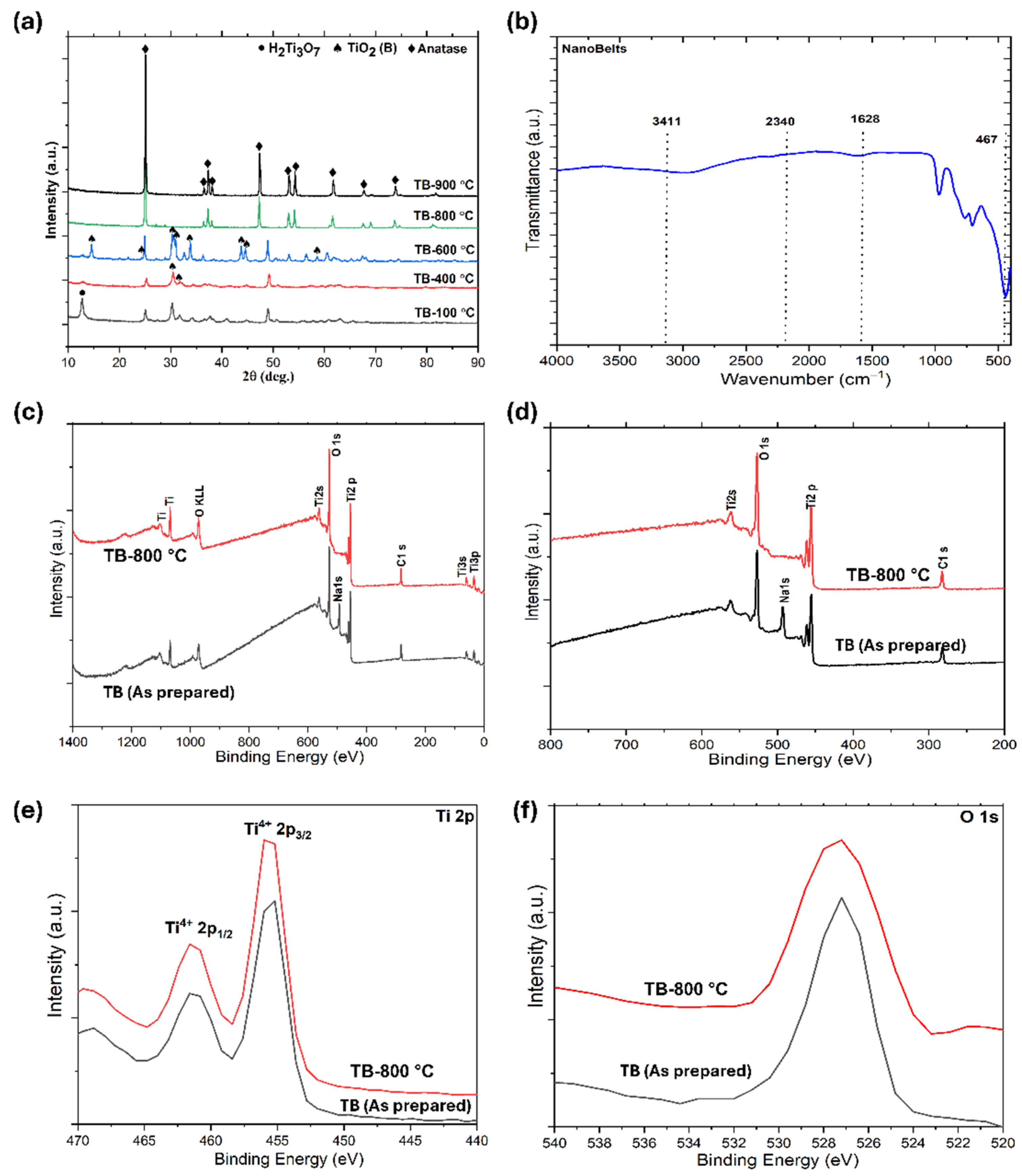 Separations 12 00049 g002