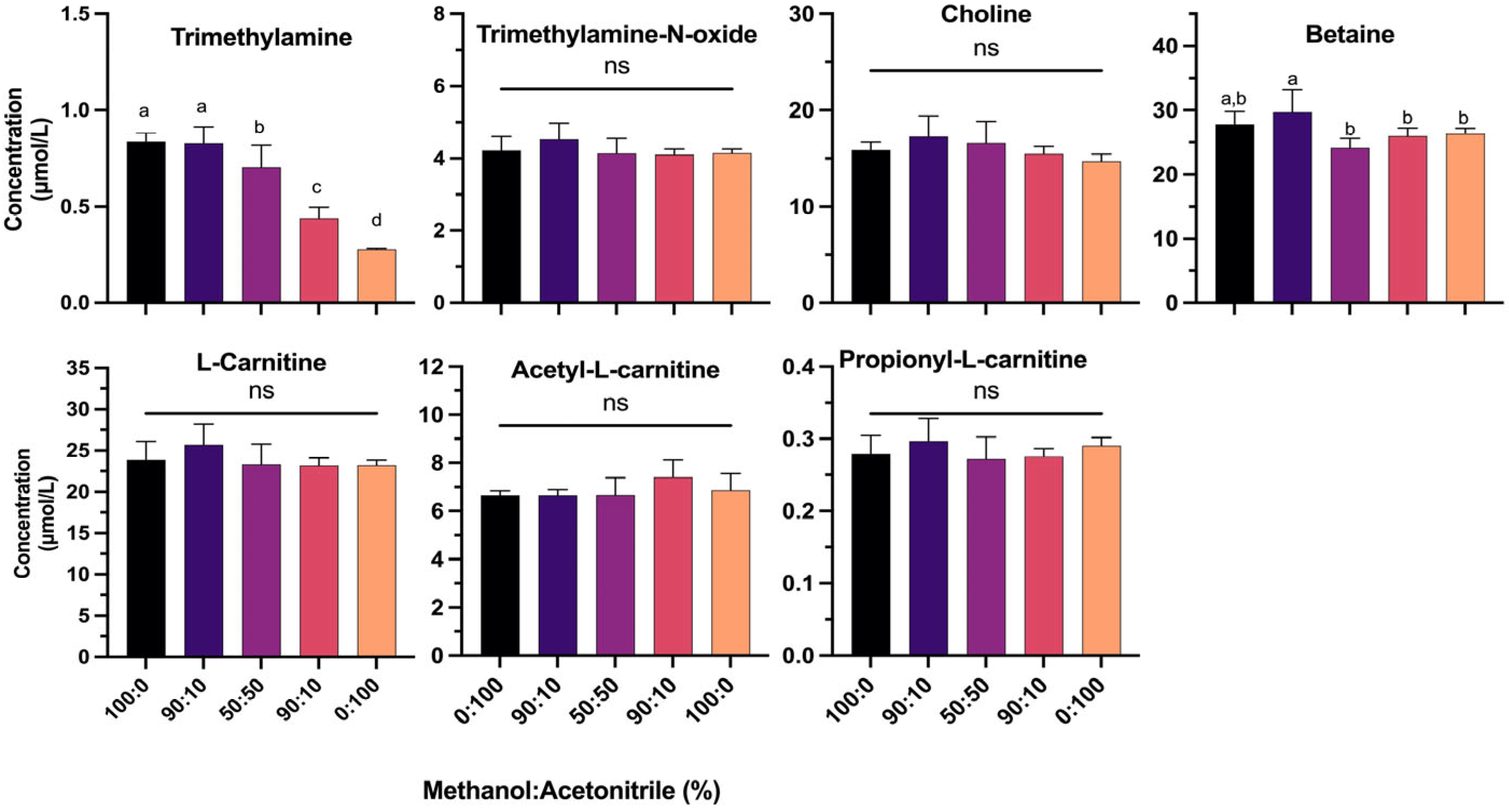Separations 12 00053 g001