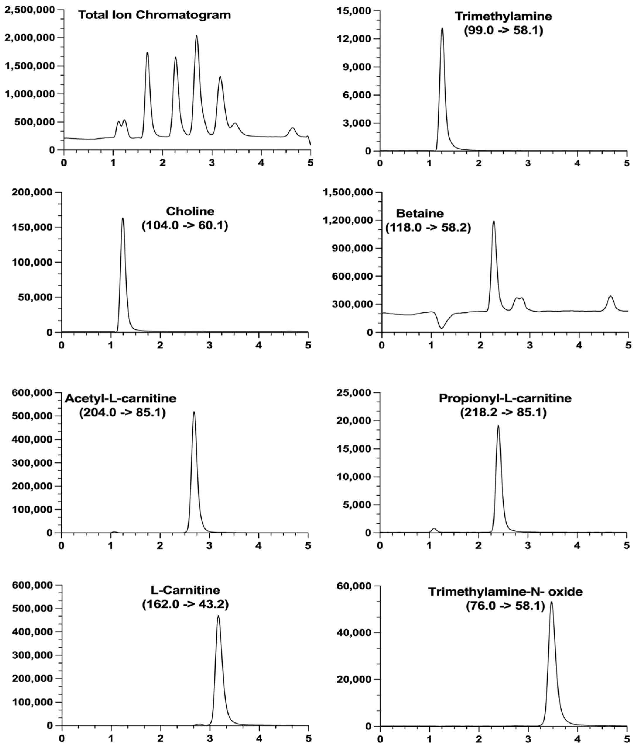 Separations 12 00053 g002