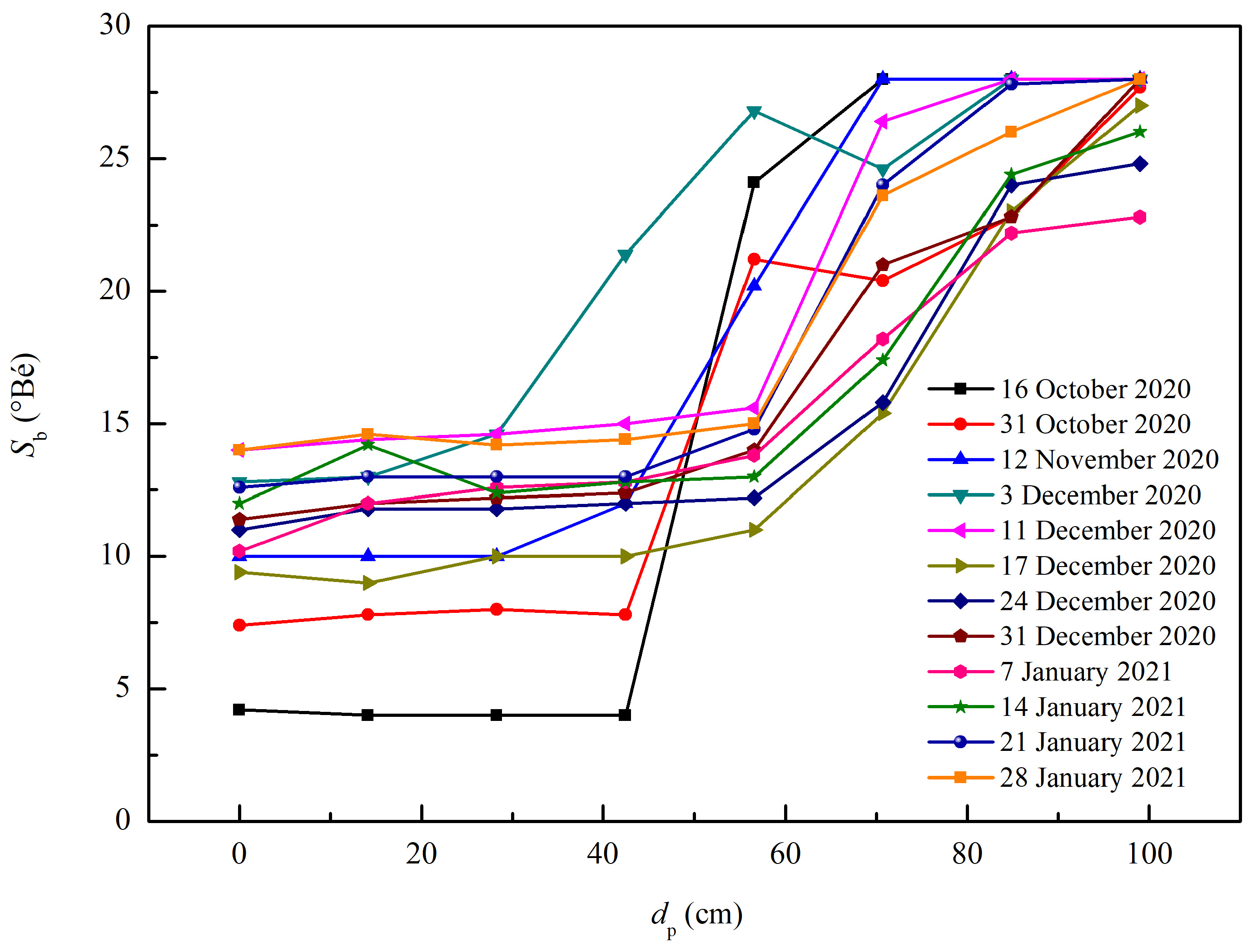 Separations 12 00054 g008
