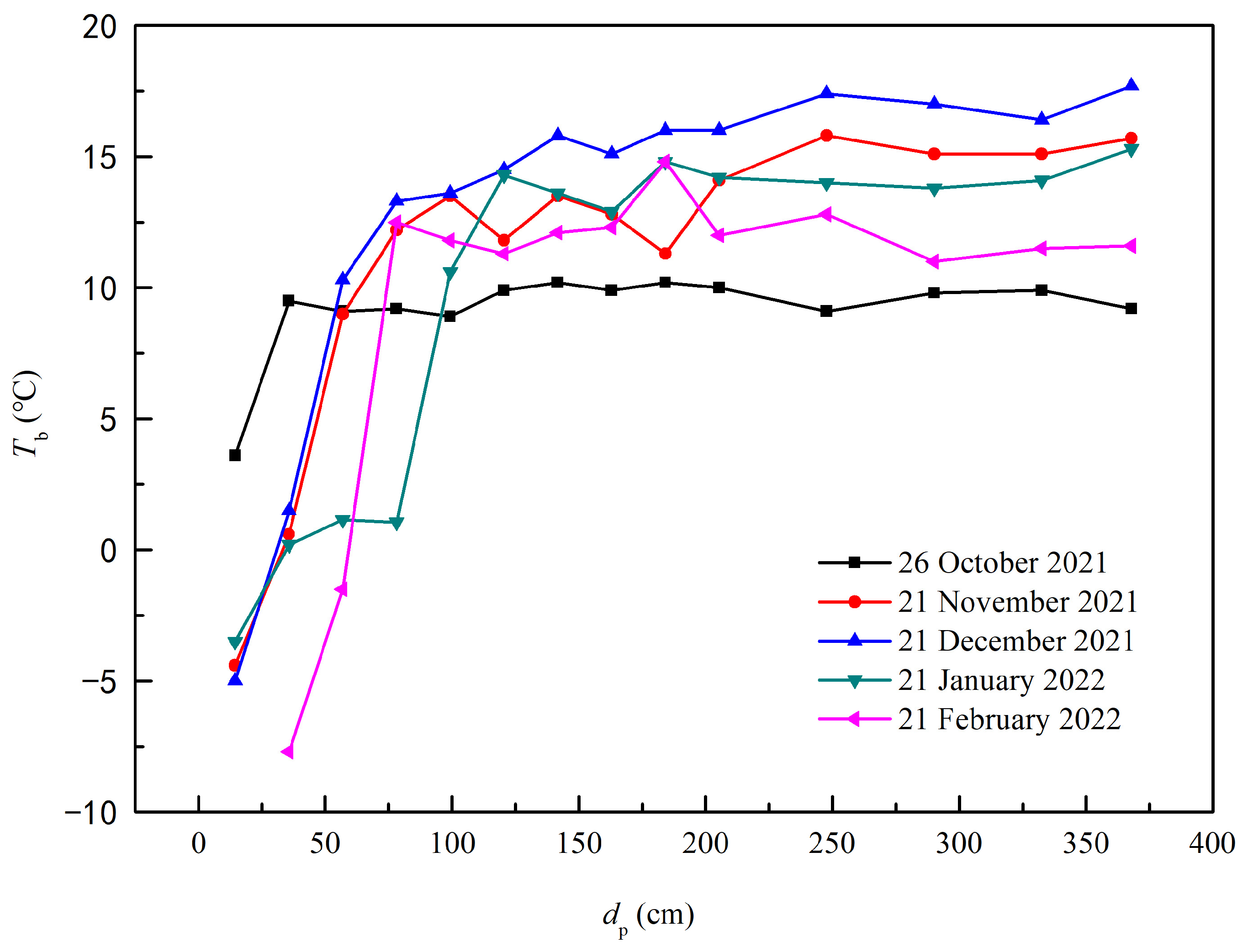 Separations 12 00054 g010