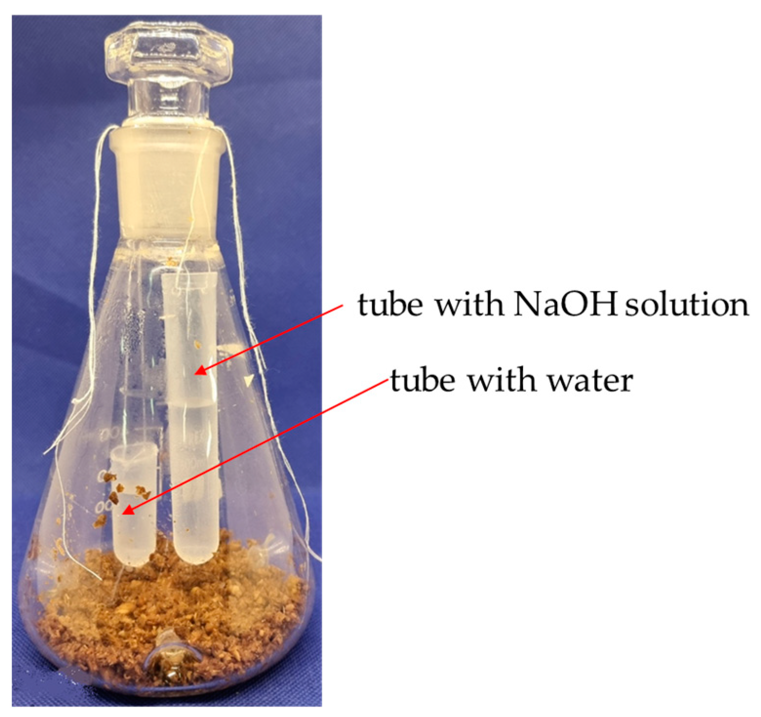 Separations 12 00058 g001