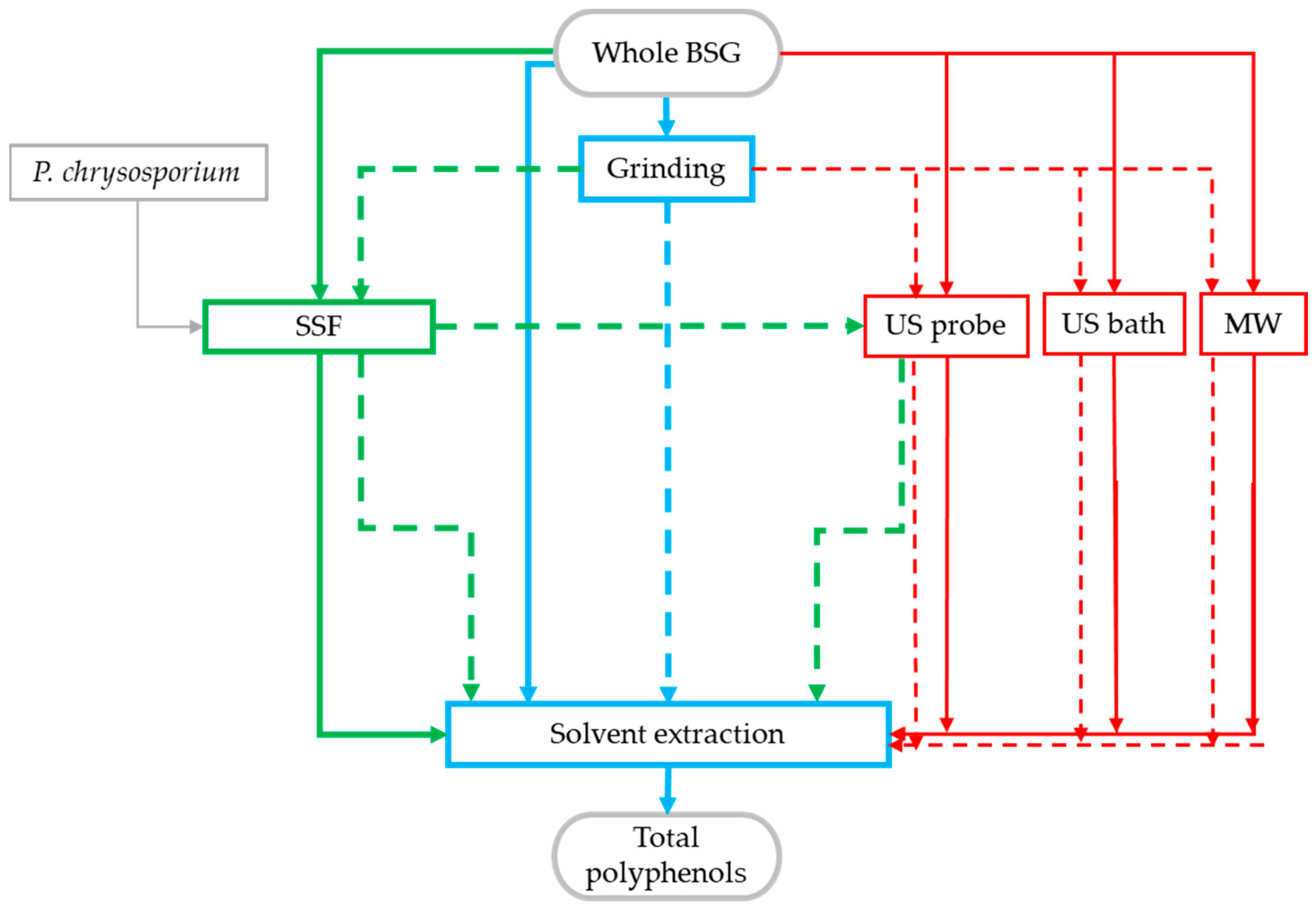 Separations 12 00058 g002
