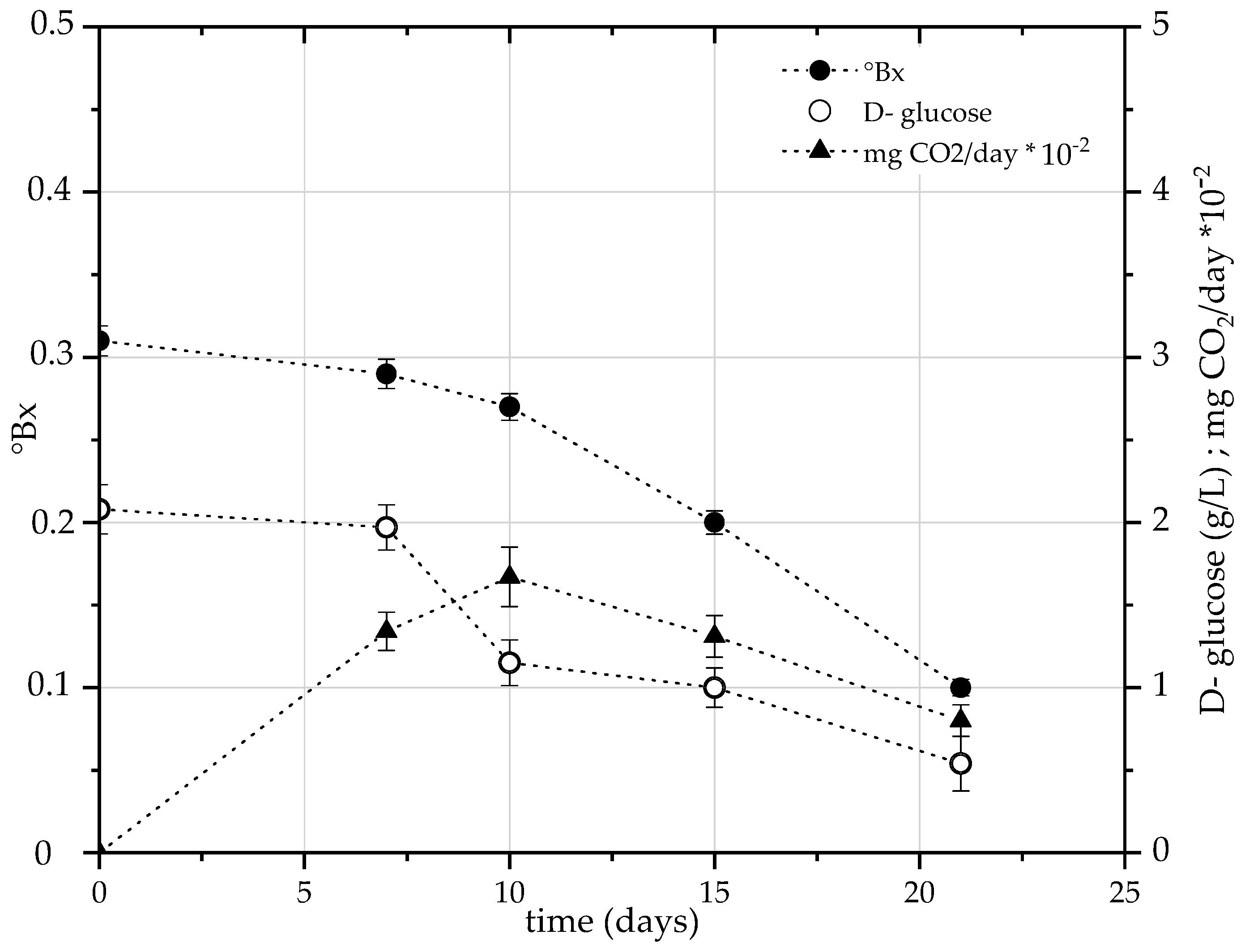 Separations 12 00058 g006