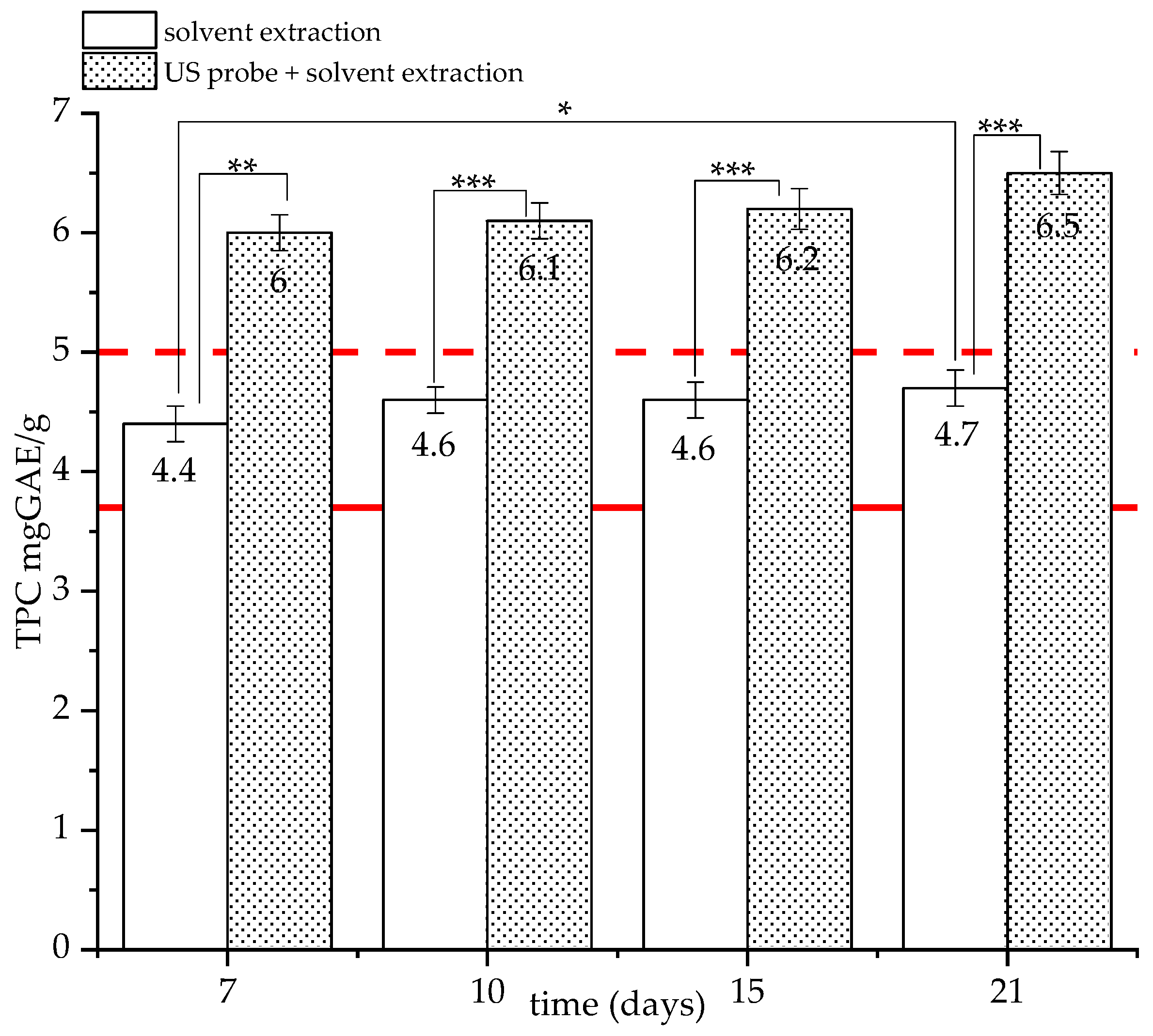 Separations 12 00058 g007