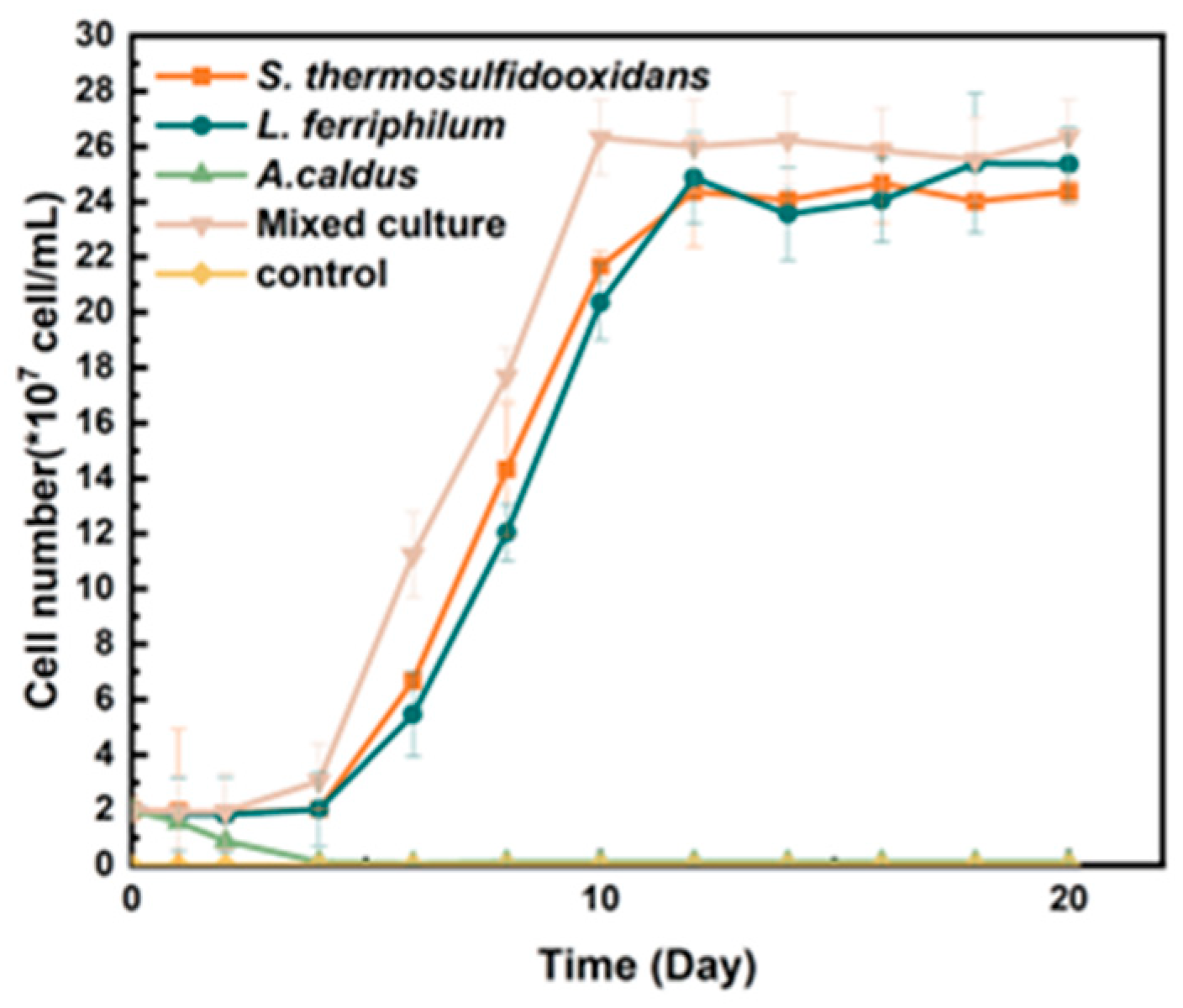 Separations 12 00061 g001