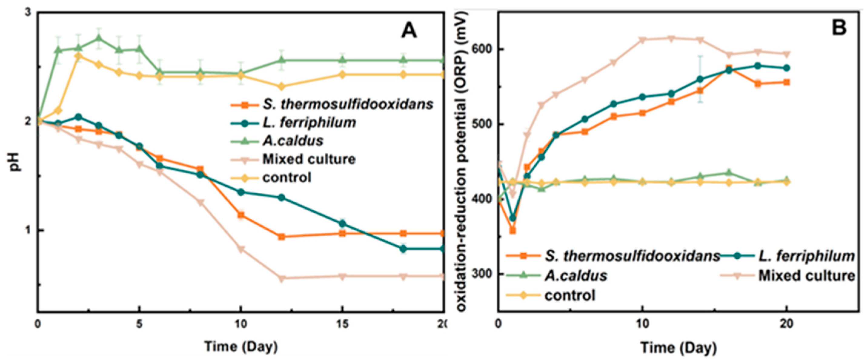 Separations 12 00061 g003