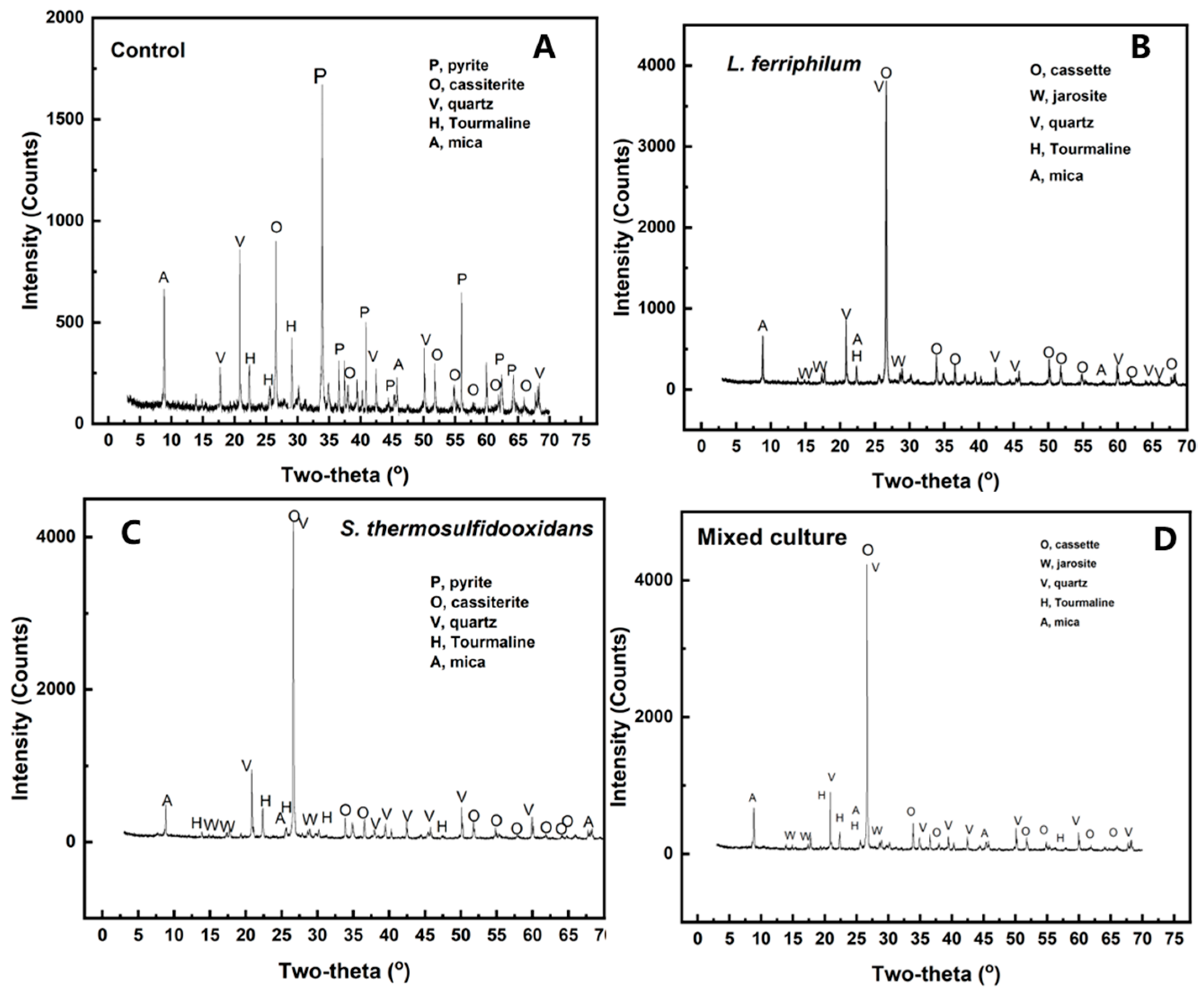 Separations 12 00061 g005