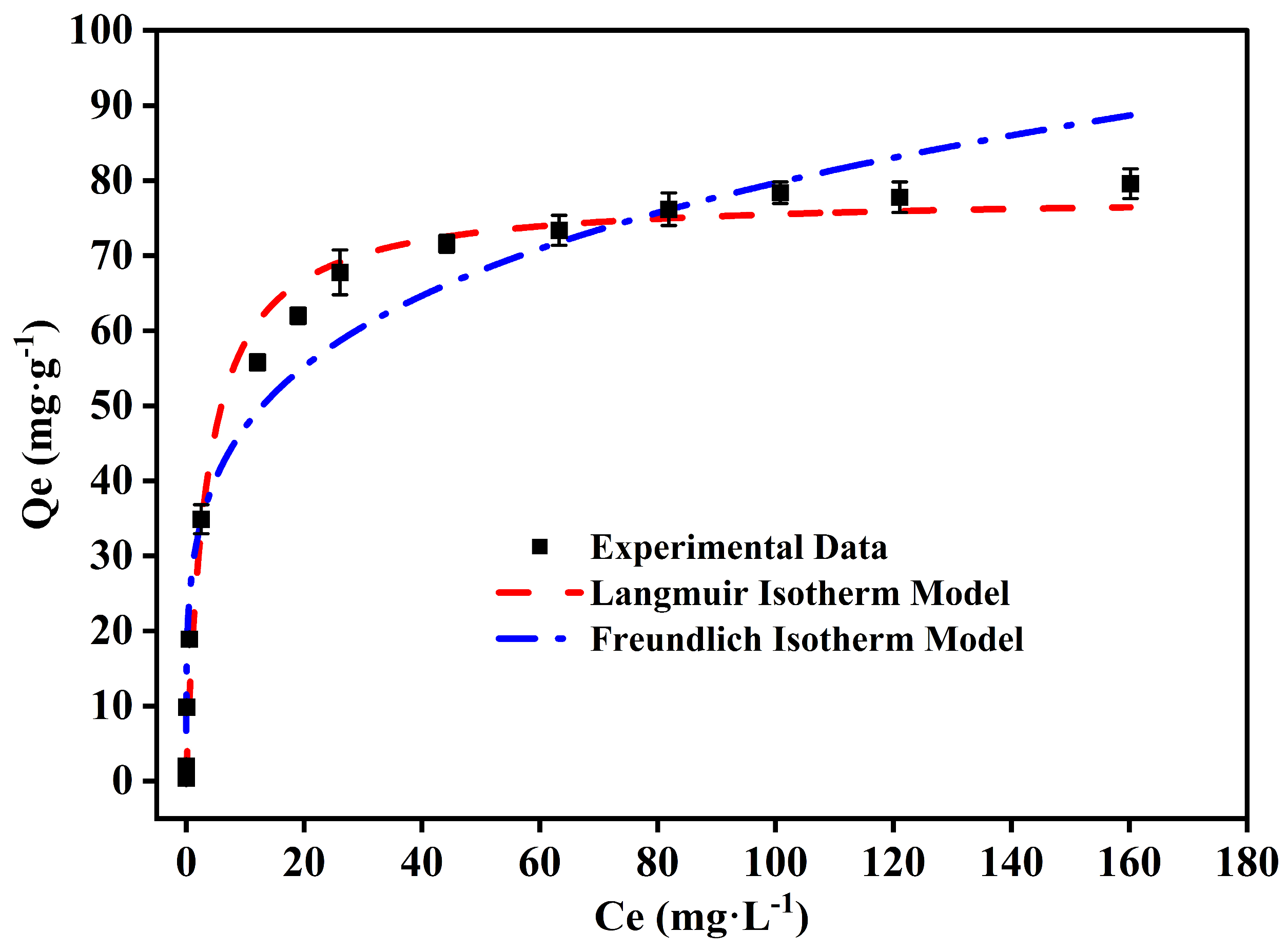Separations 12 00062 g007