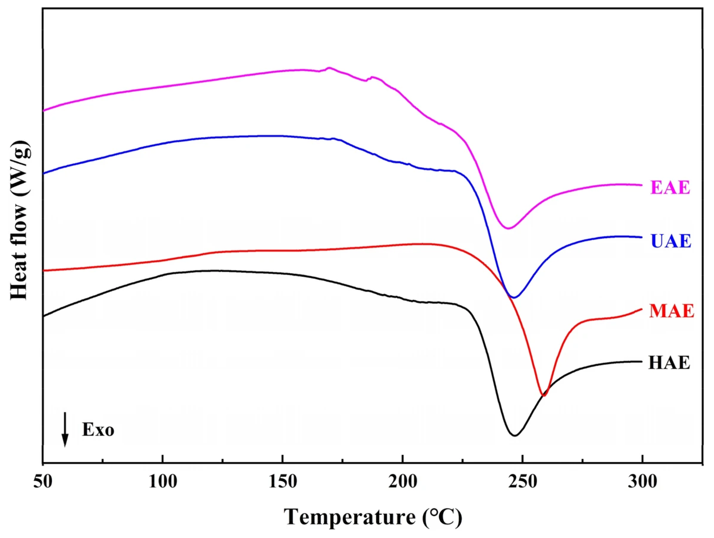 Separations 12 00065 g002