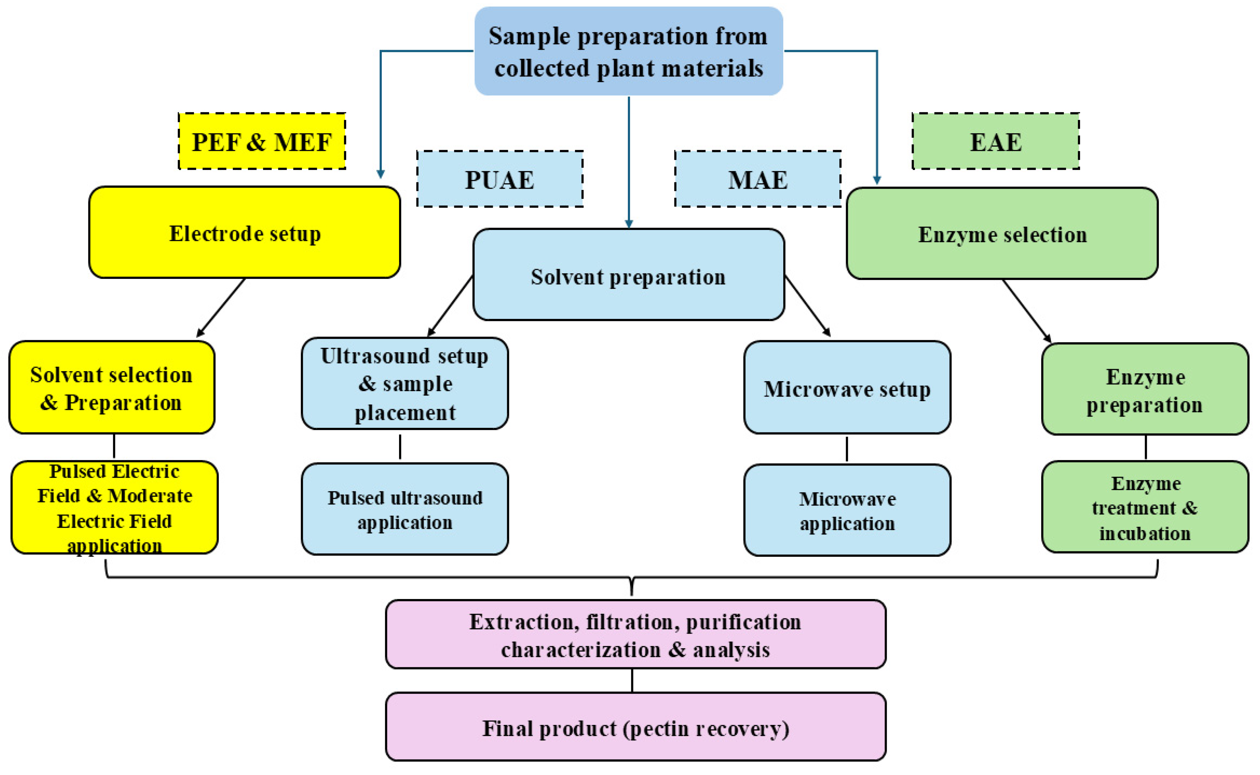 Separations 12 00065 g006