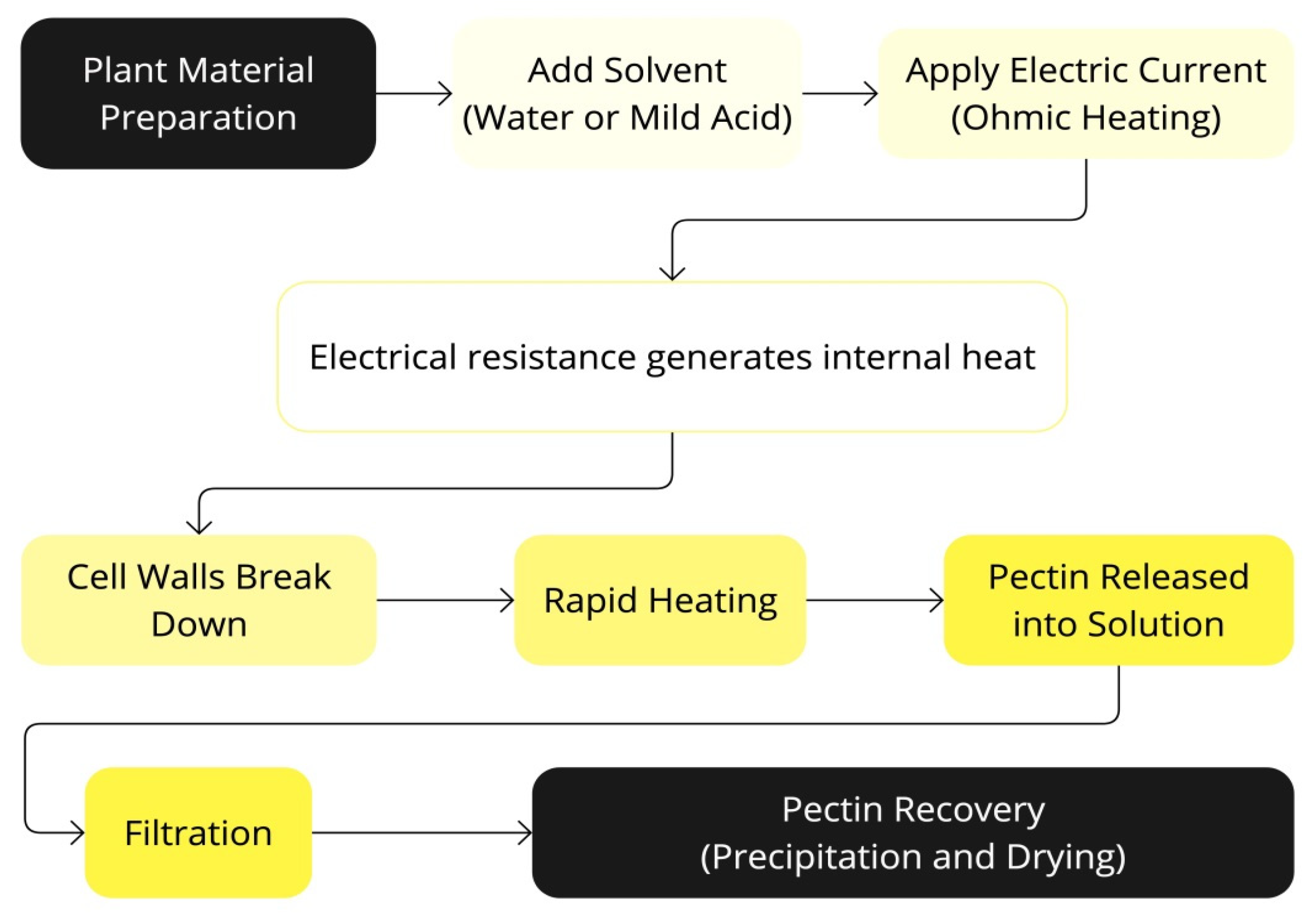 Separations 12 00065 g008