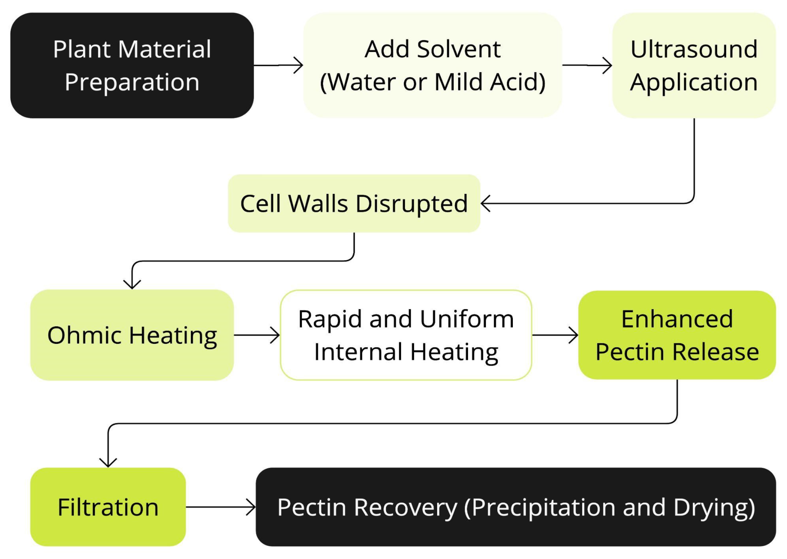 Separations 12 00065 g010