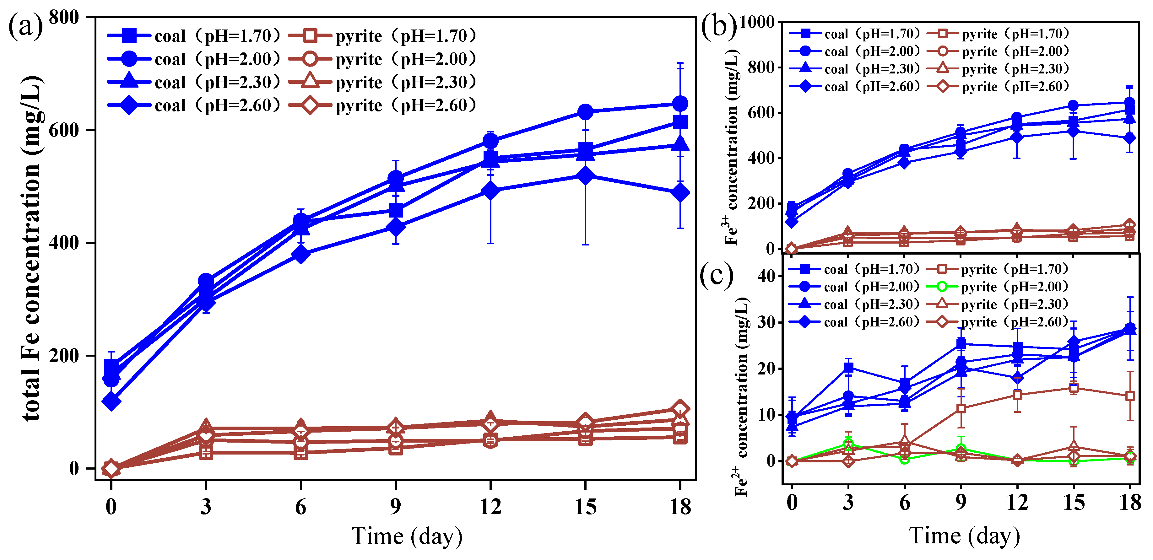 Separations 12 00066 g002