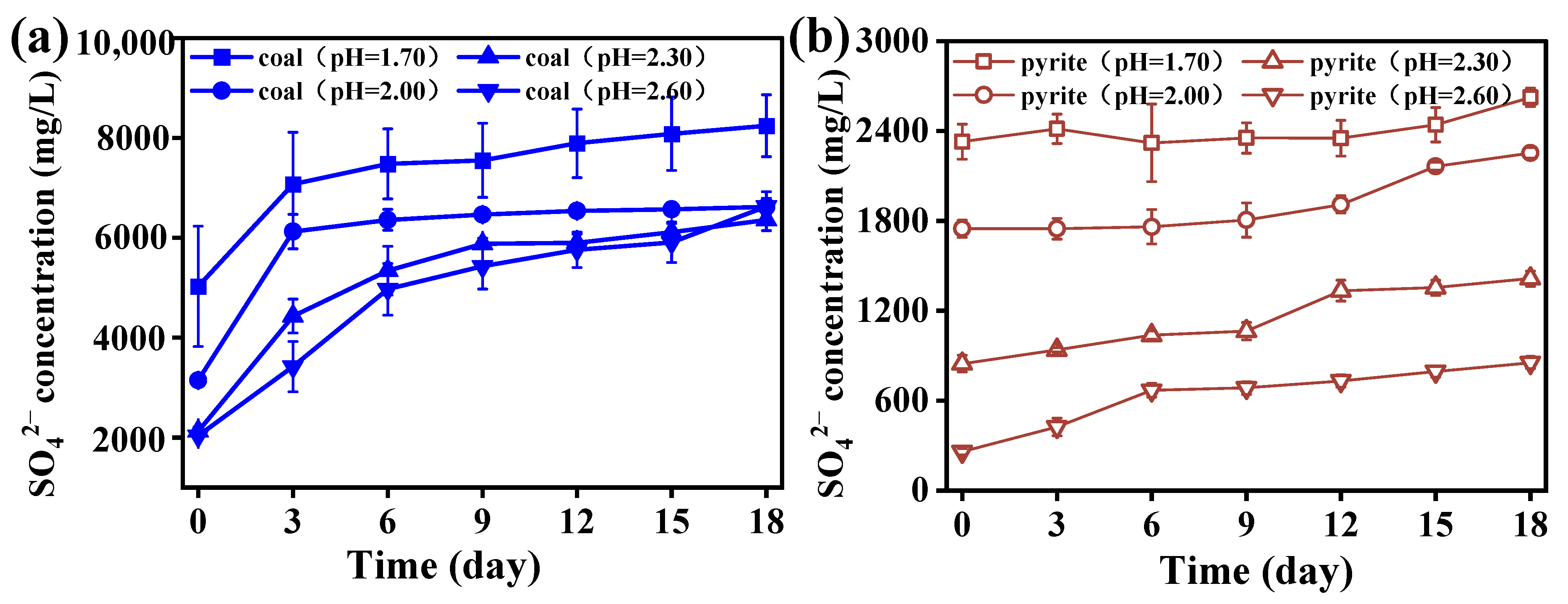 Separations 12 00066 g003