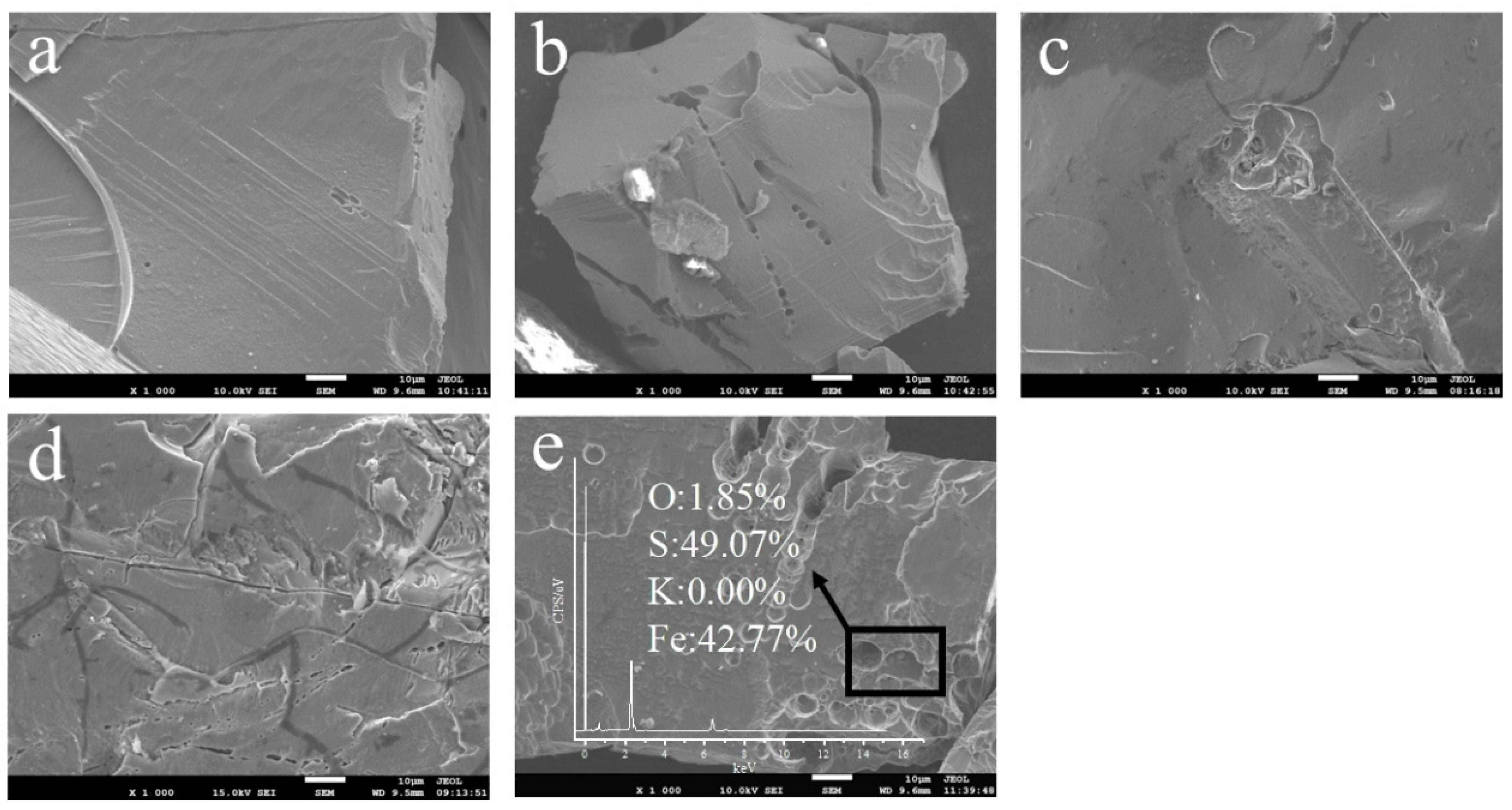 Separations 12 00066 g006
